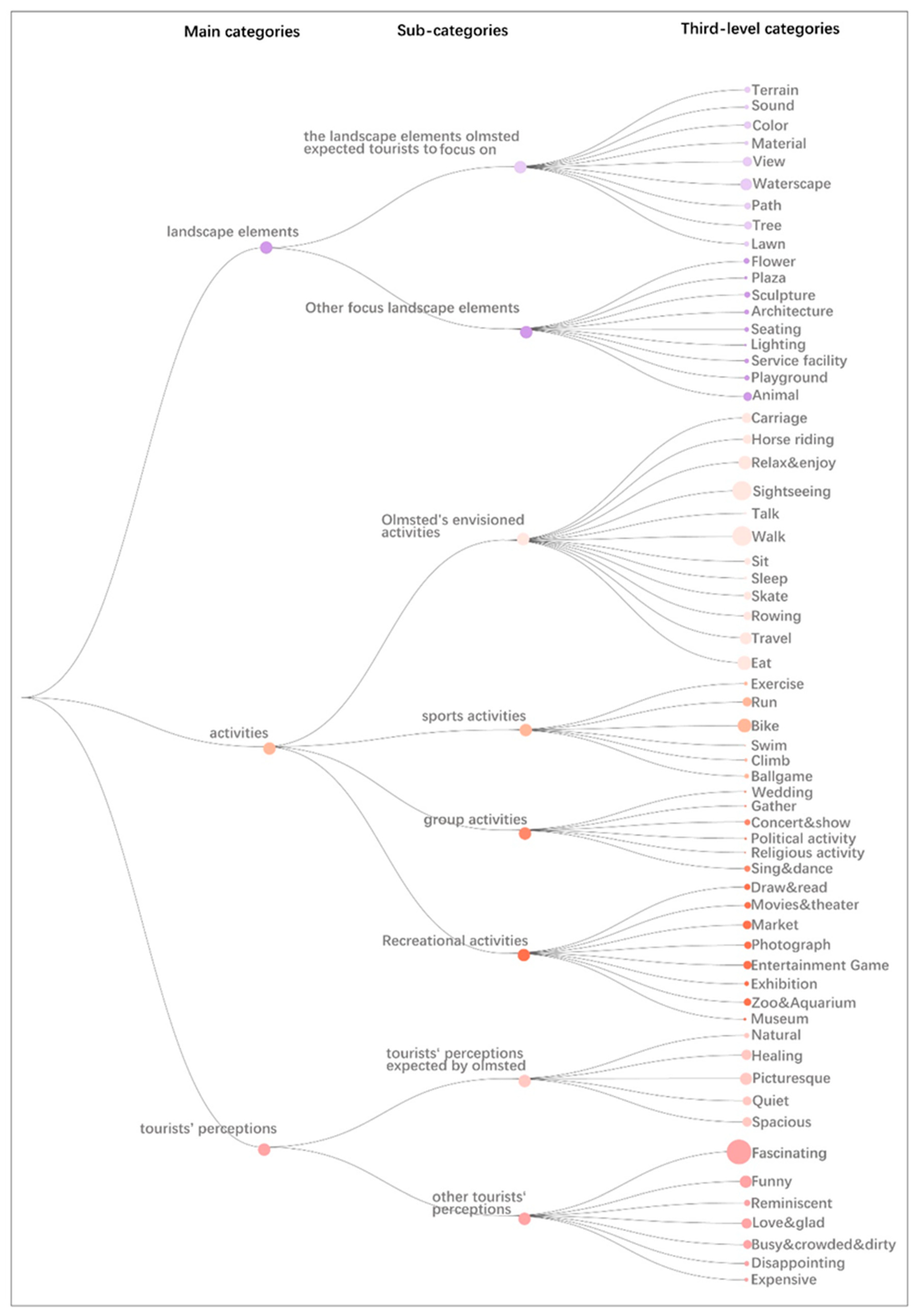 Buildings 12 02217 g003