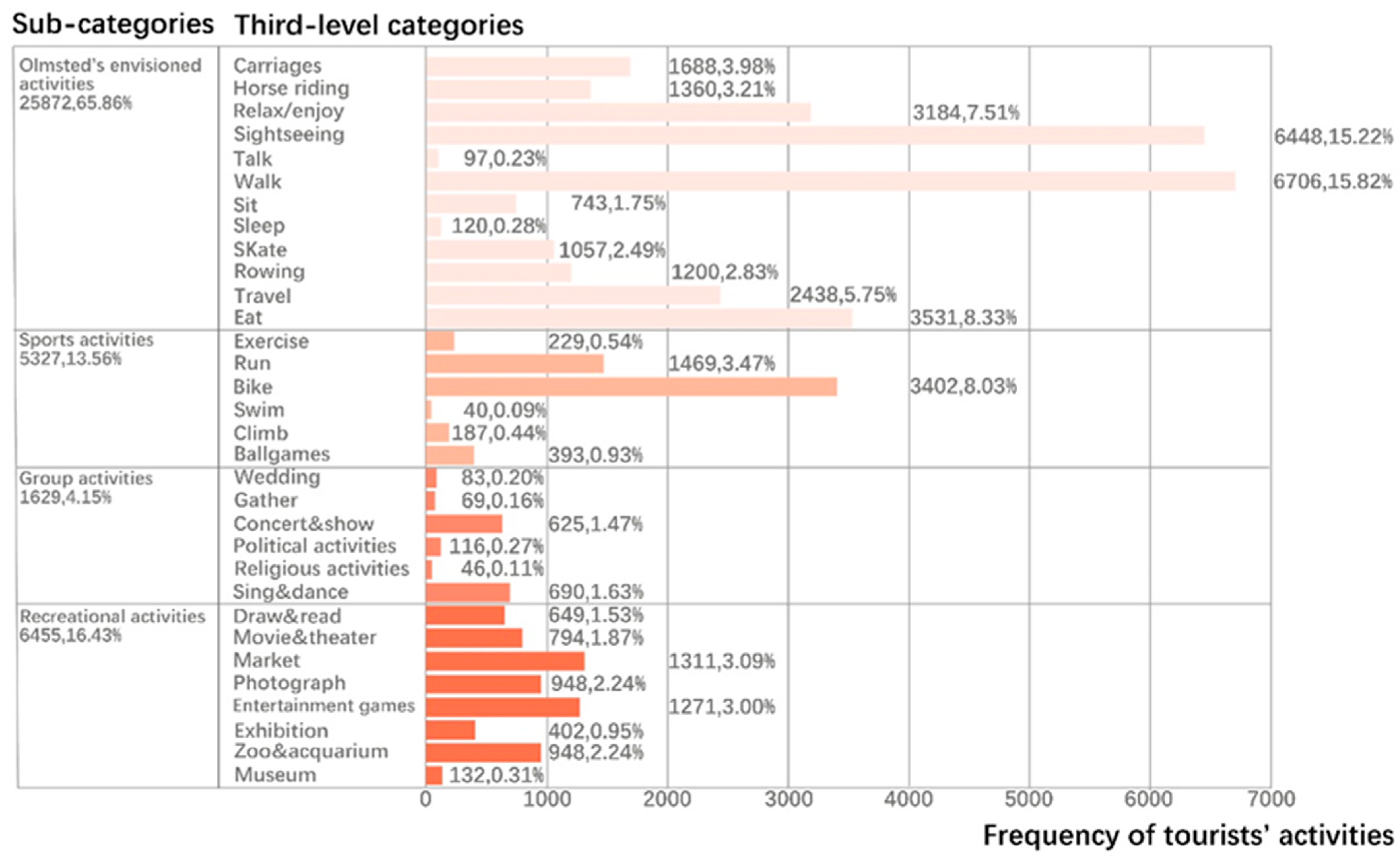 Buildings 12 02217 g006
