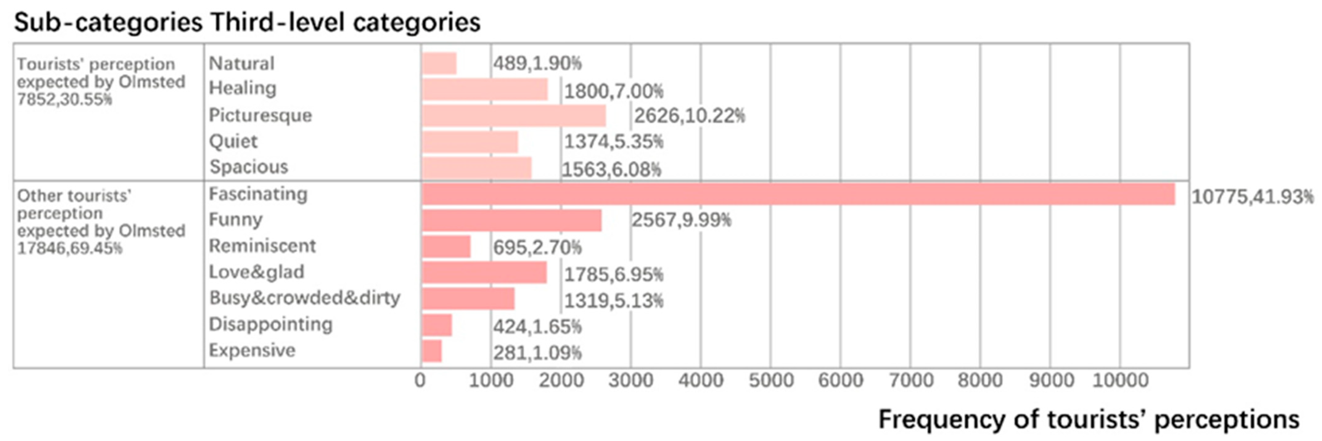 Buildings 12 02217 g007
