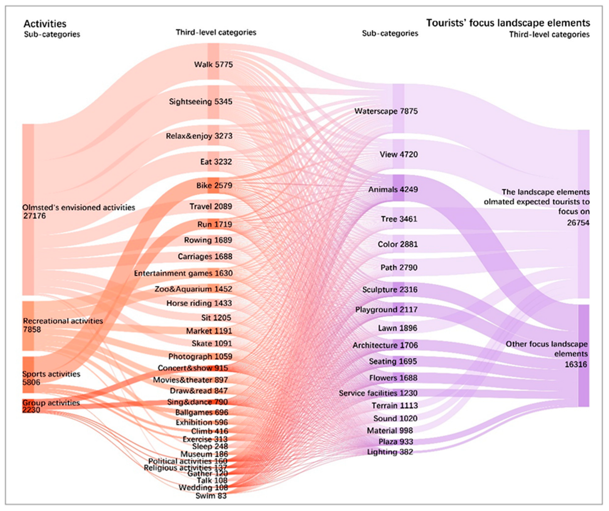 Buildings 12 02217 g008
