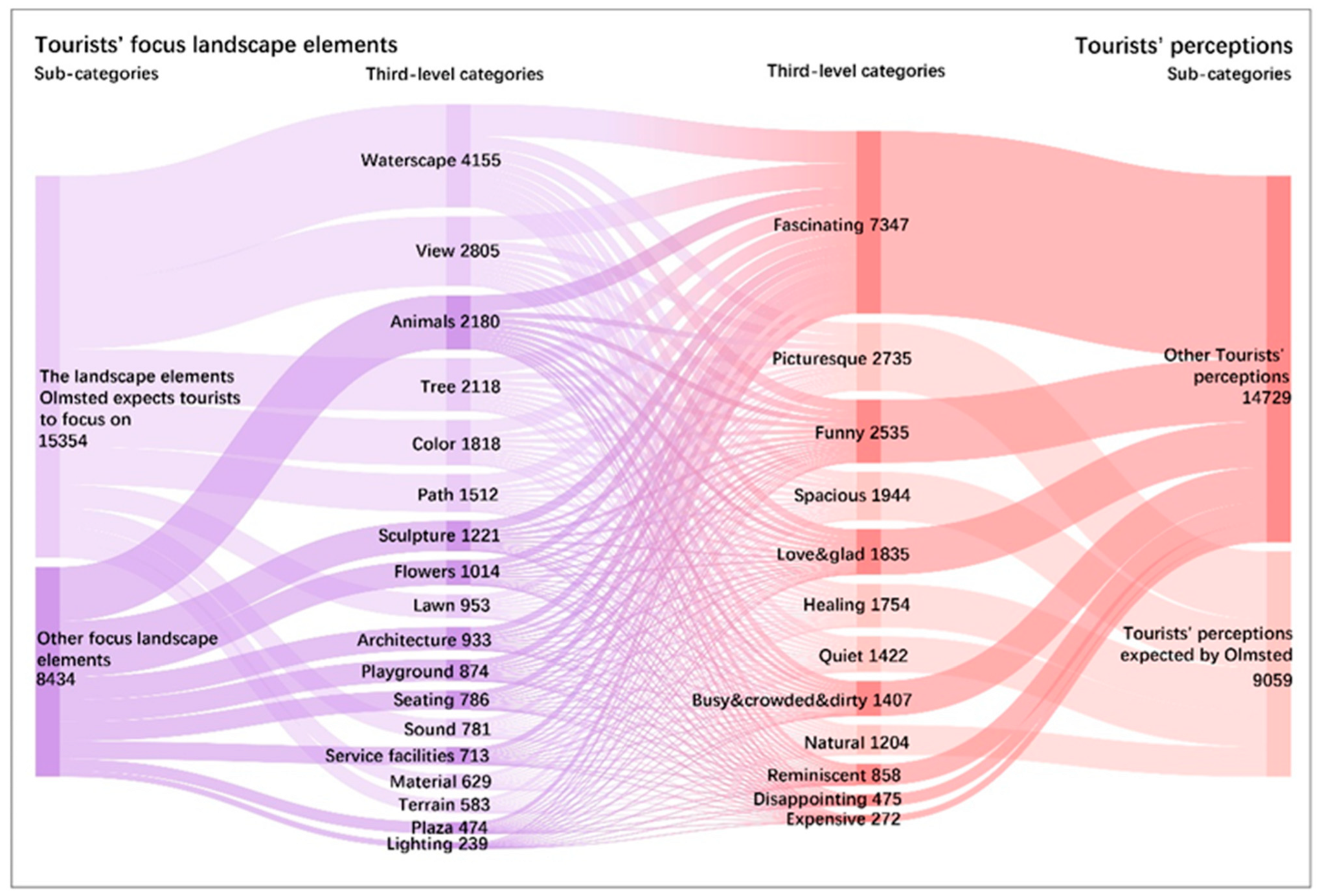 Buildings 12 02217 g009