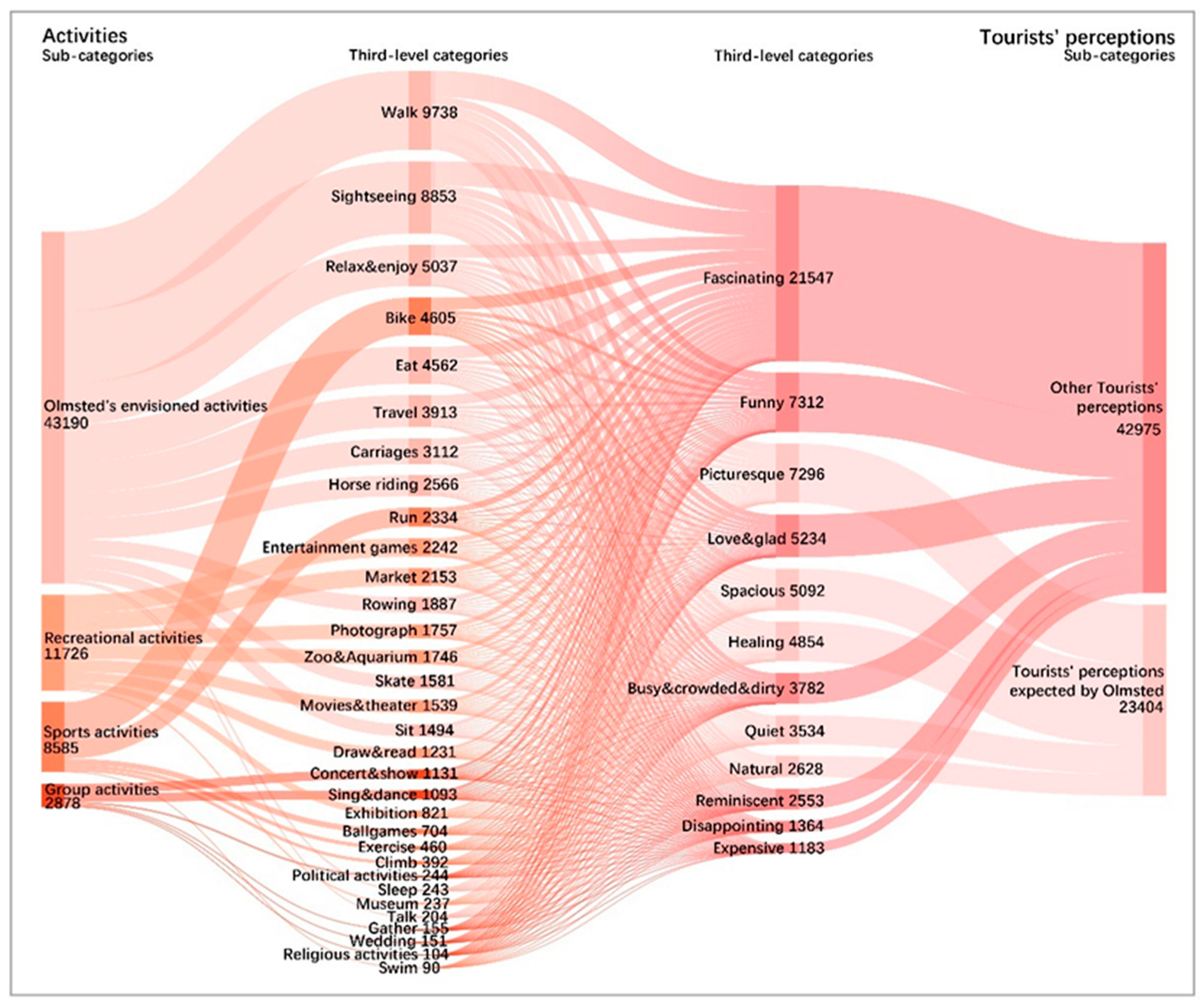 Buildings 12 02217 g010
