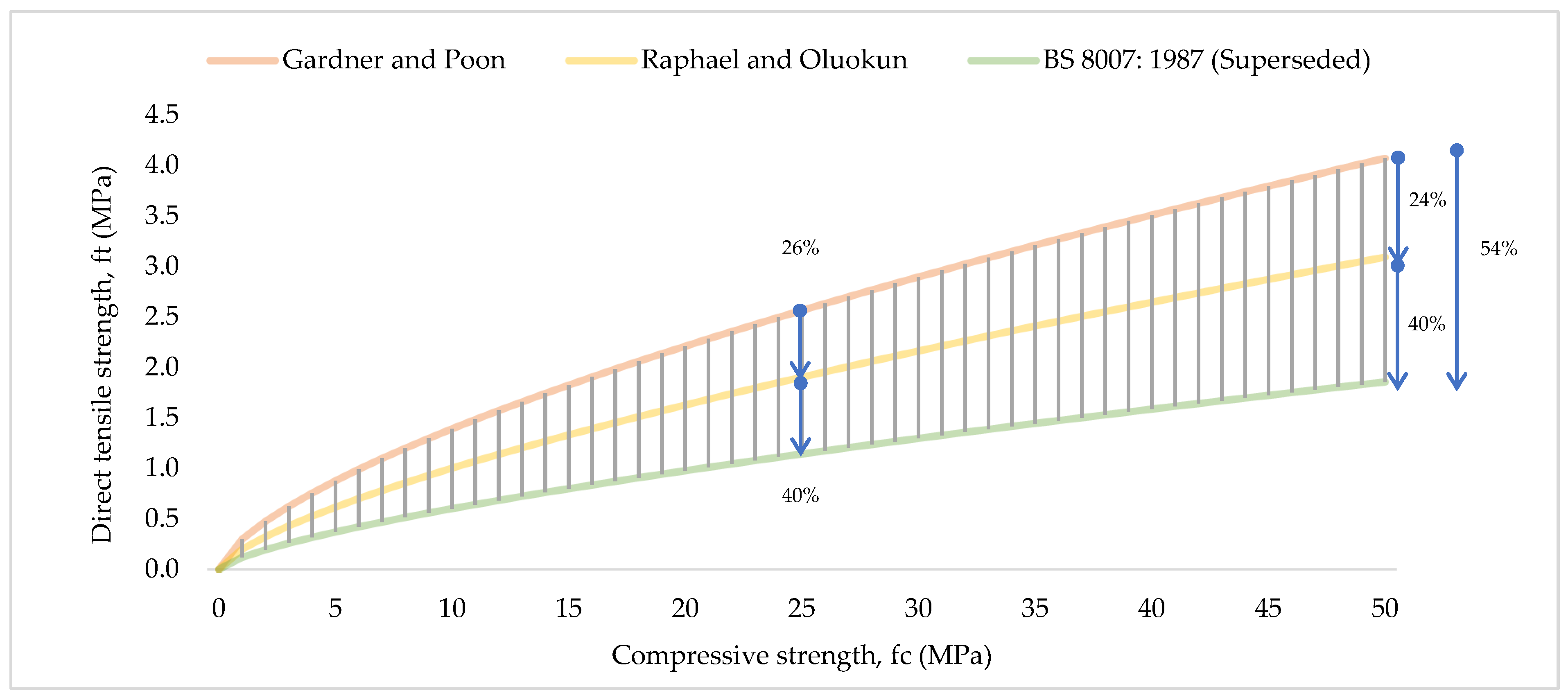 Buildings 12 02226 g002