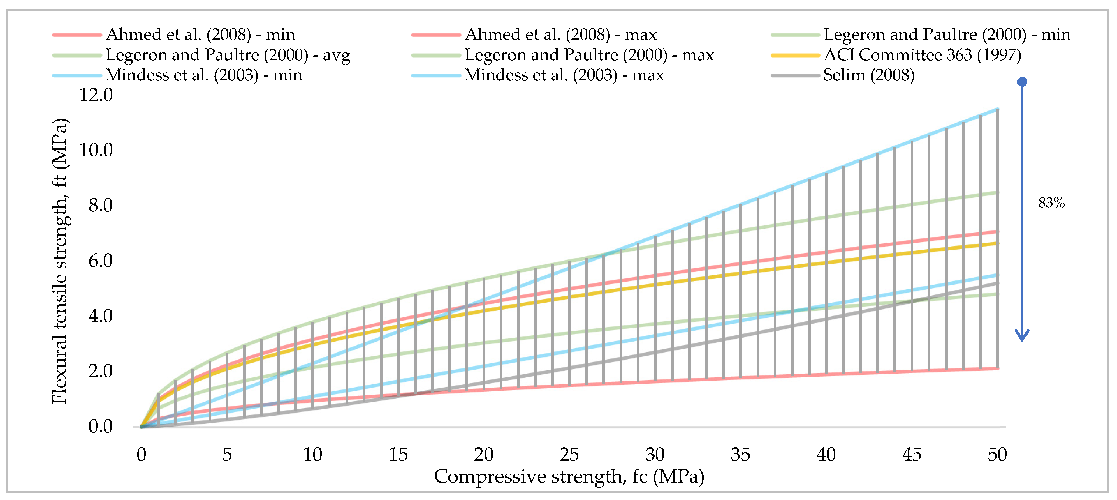 Buildings 12 02226 g003