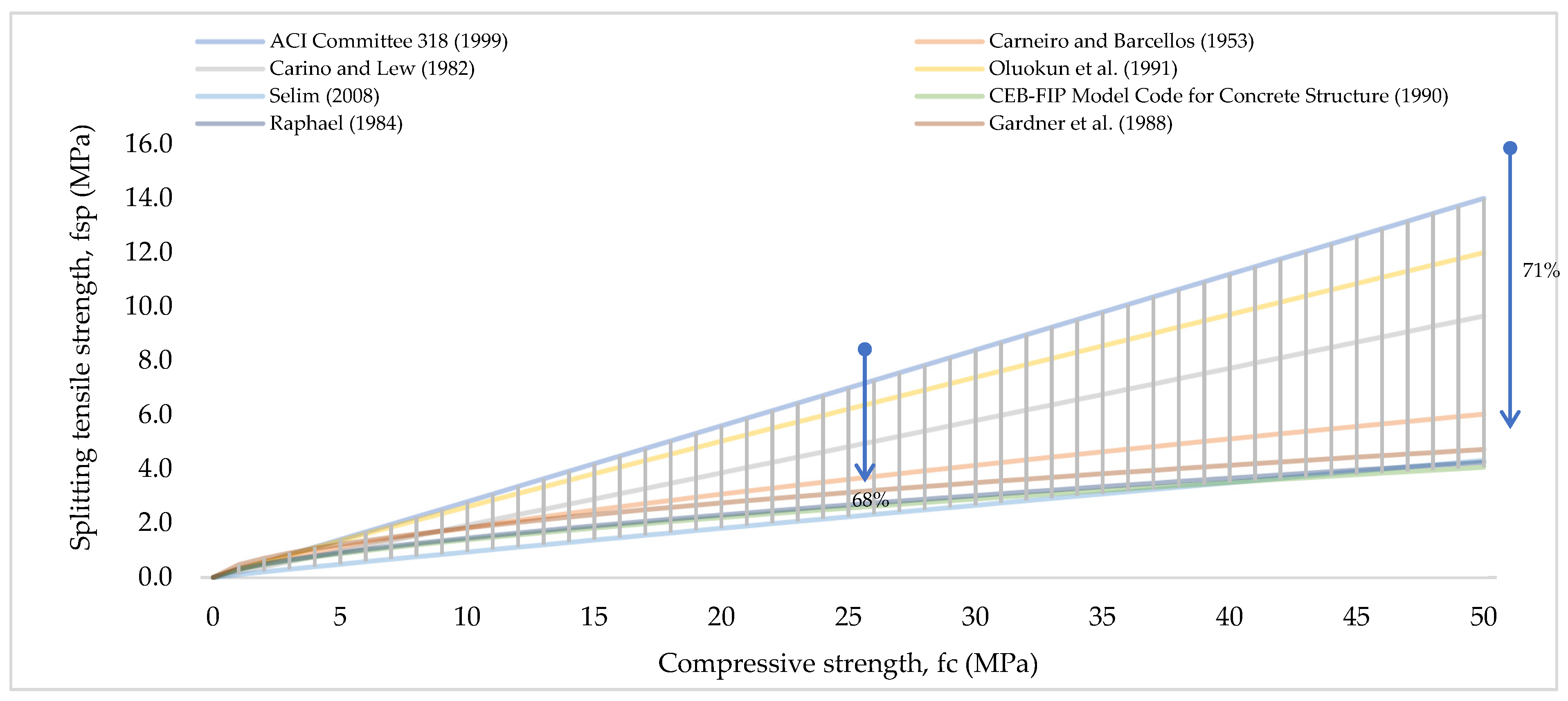 Buildings 12 02226 g004