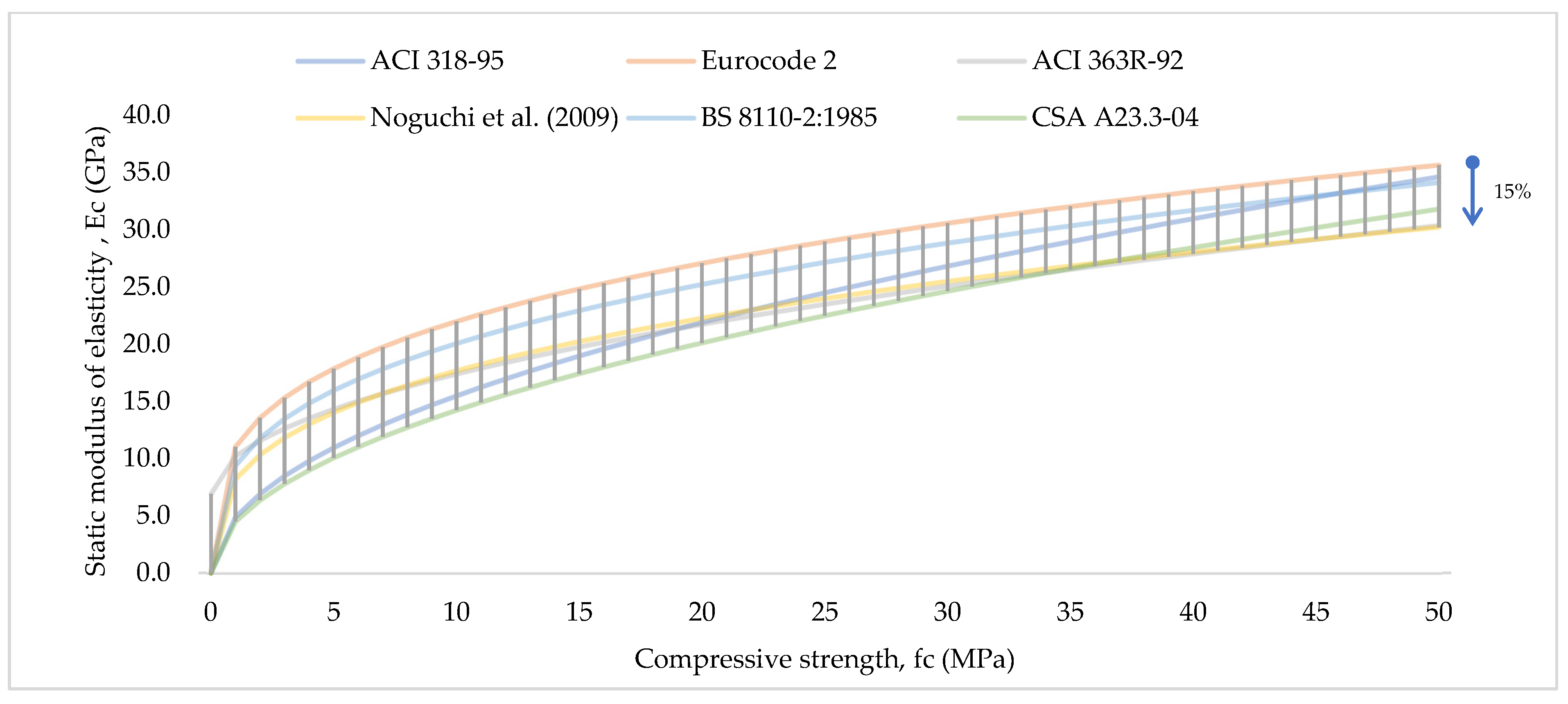 Buildings 12 02226 g005