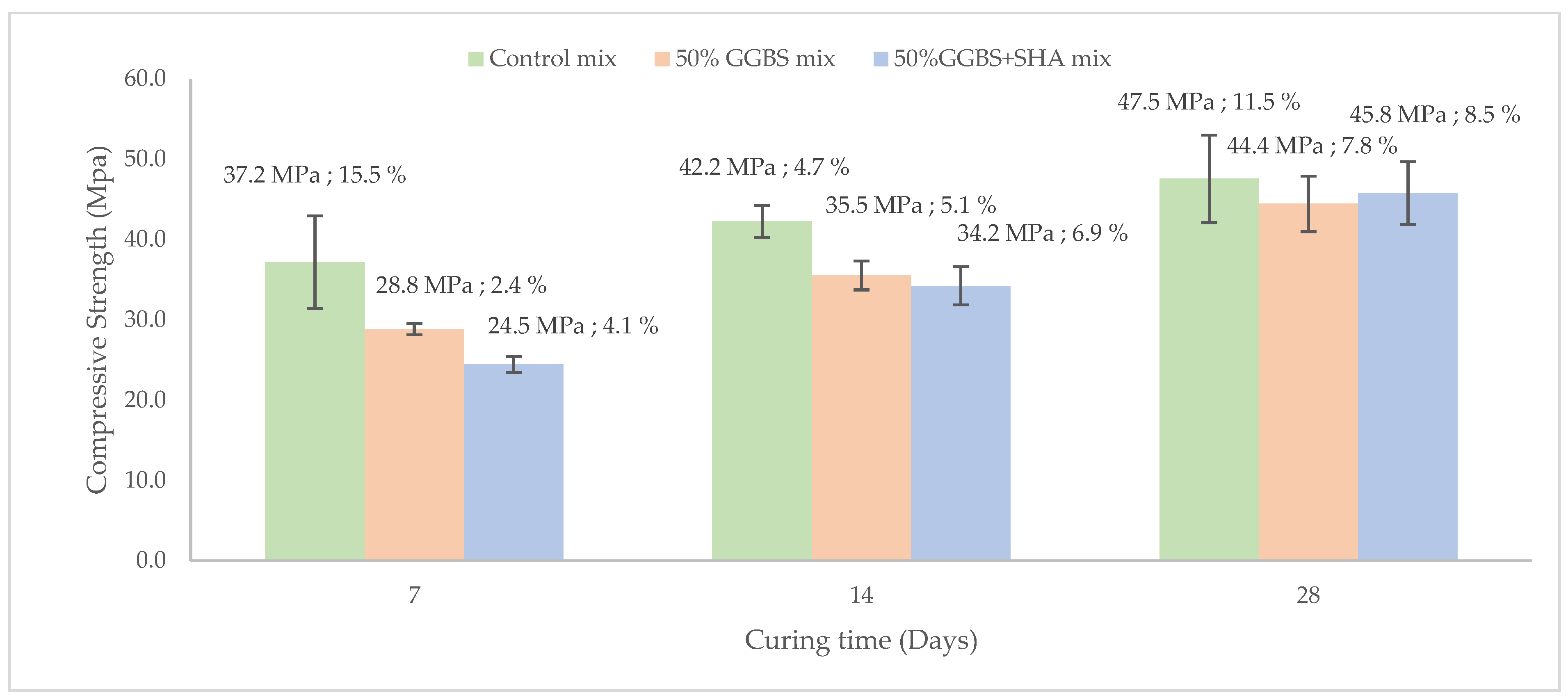 Buildings 12 02226 g006