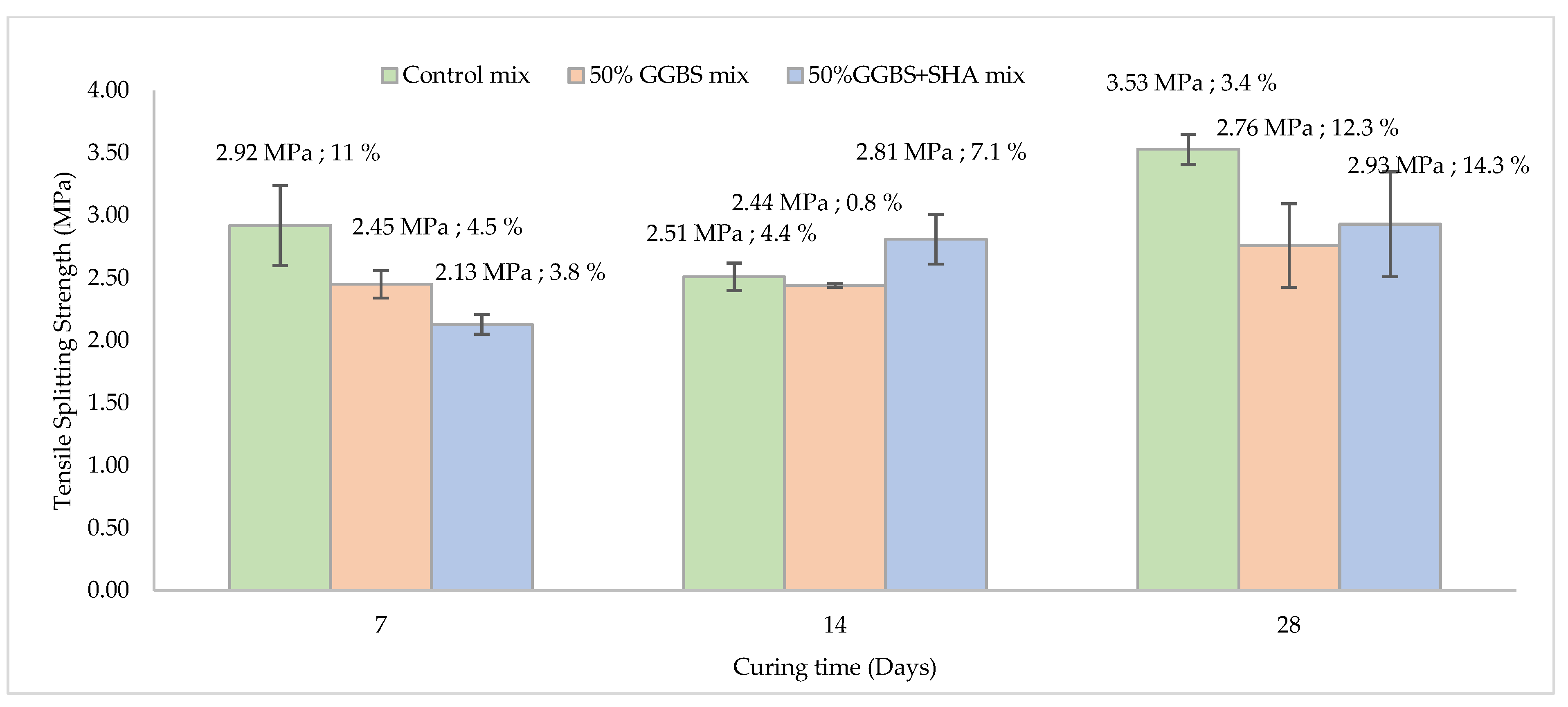 Buildings 12 02226 g007