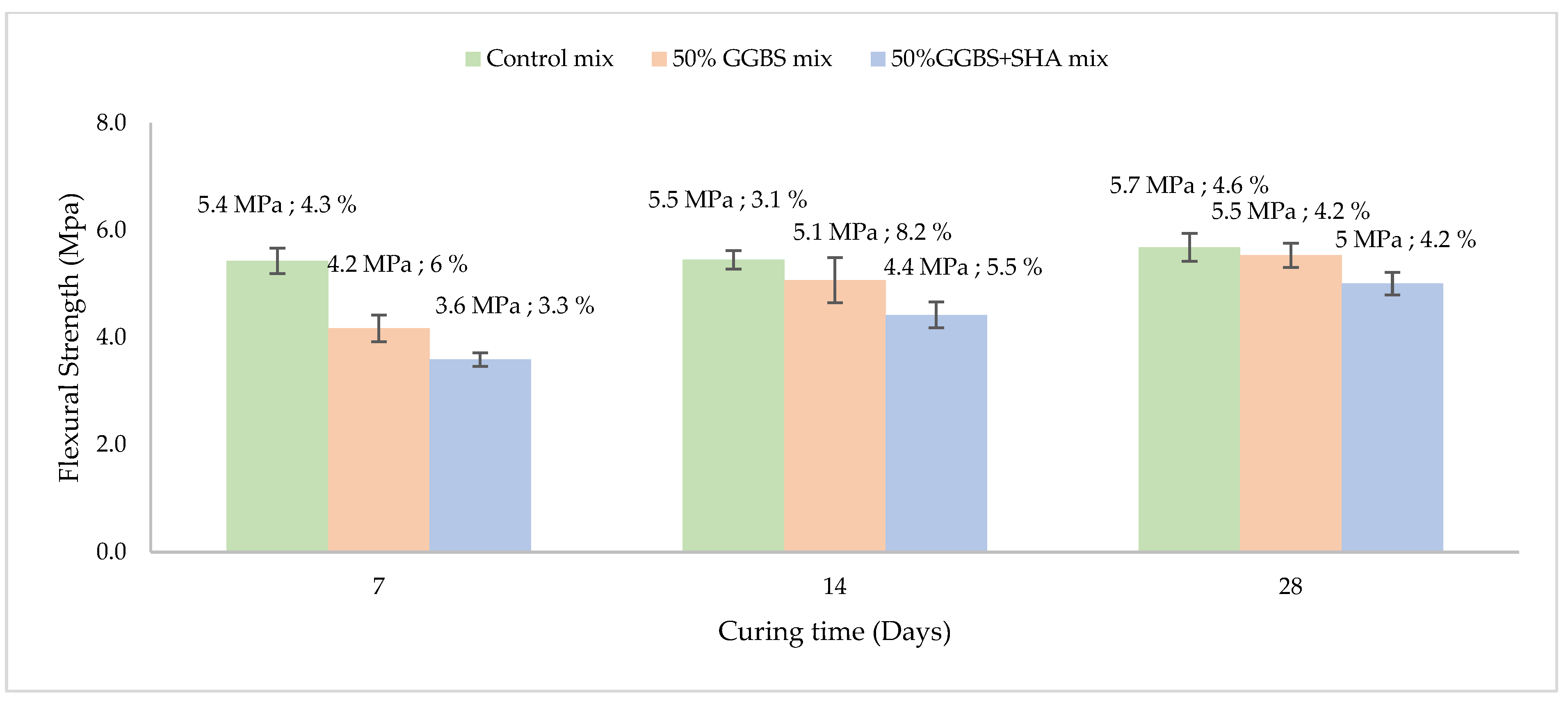 Buildings 12 02226 g008