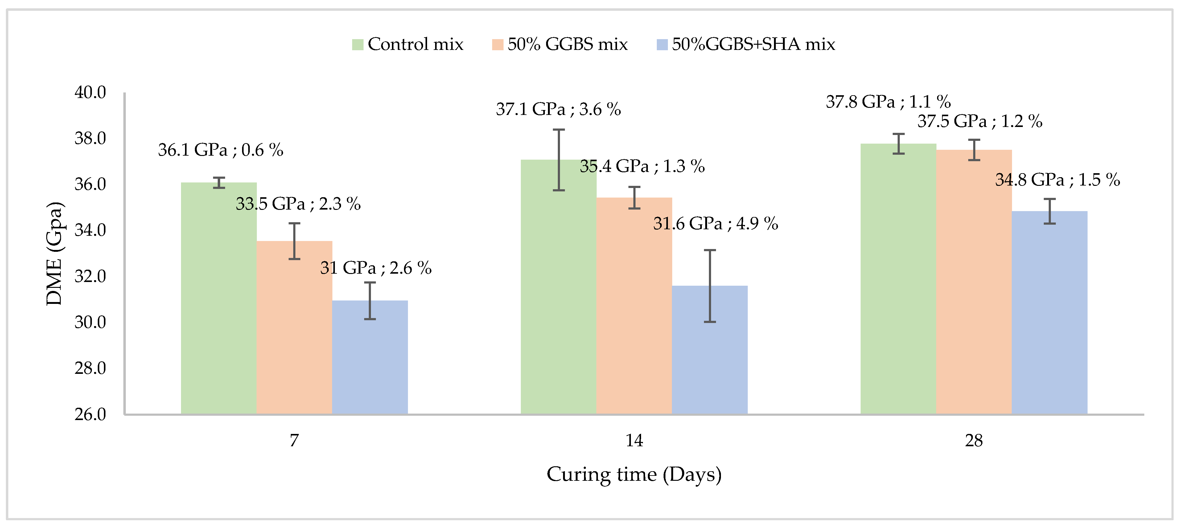 Buildings 12 02226 g009