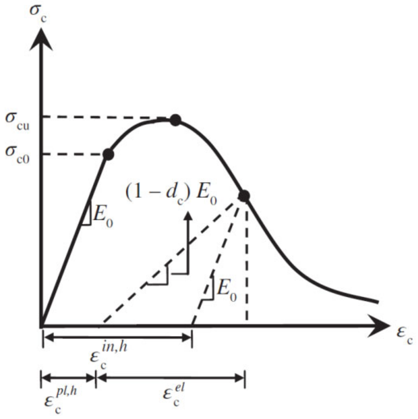 Buildings 12 02228 g002