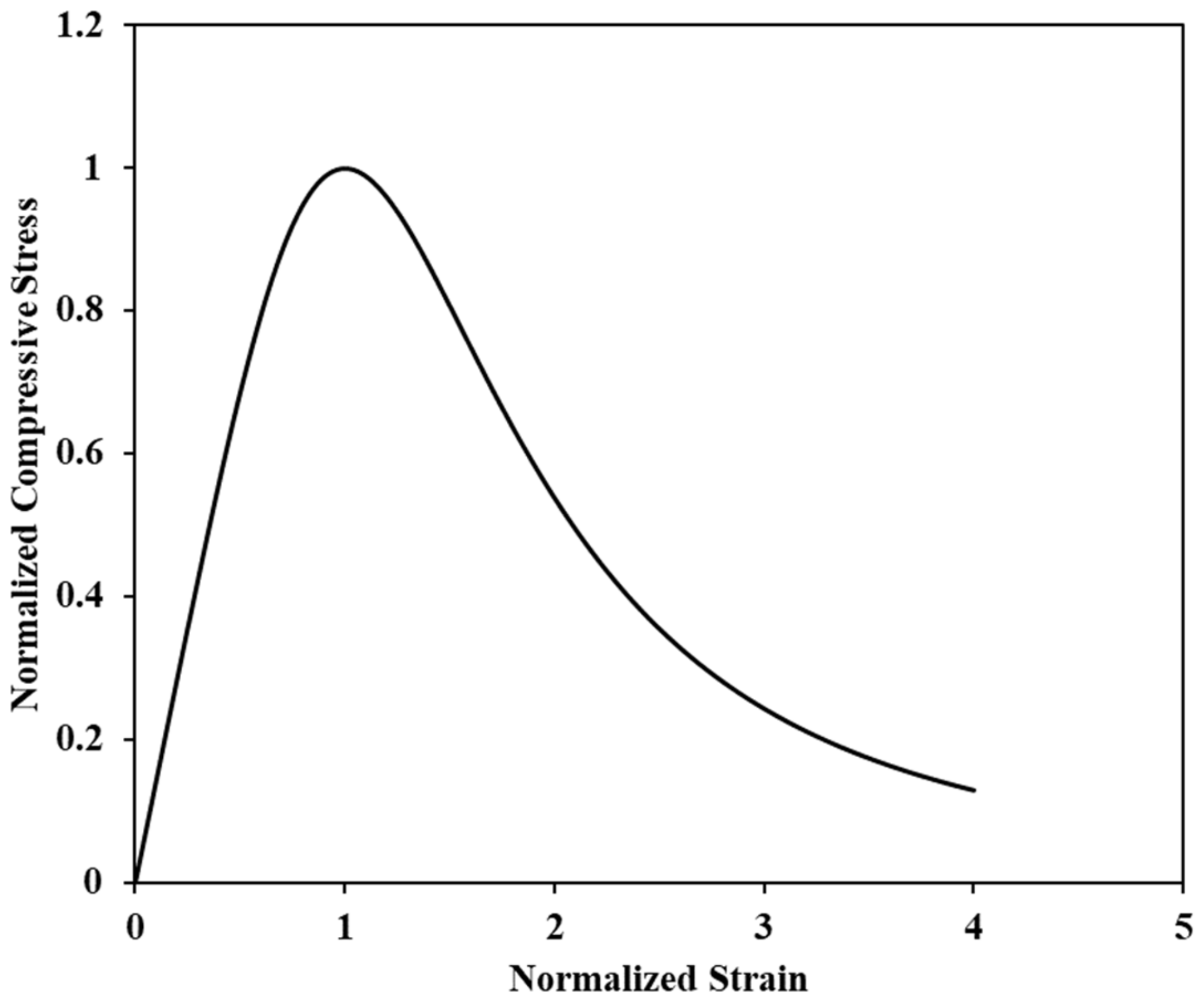 Buildings 12 02228 g003
