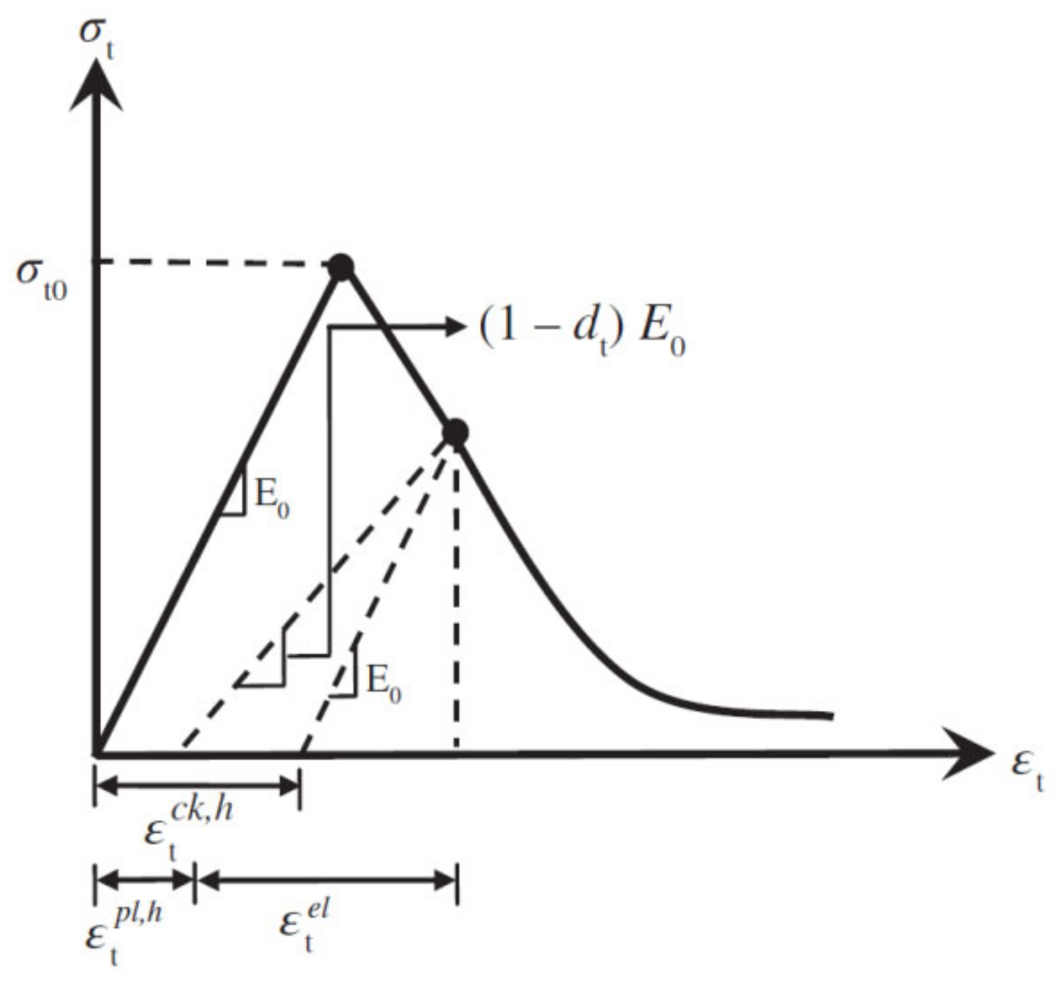 Buildings 12 02228 g004