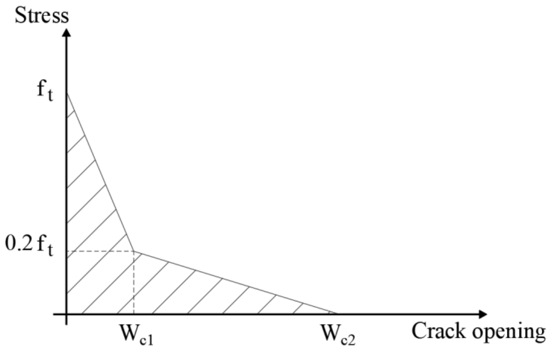 Buildings 12 02228 g005
