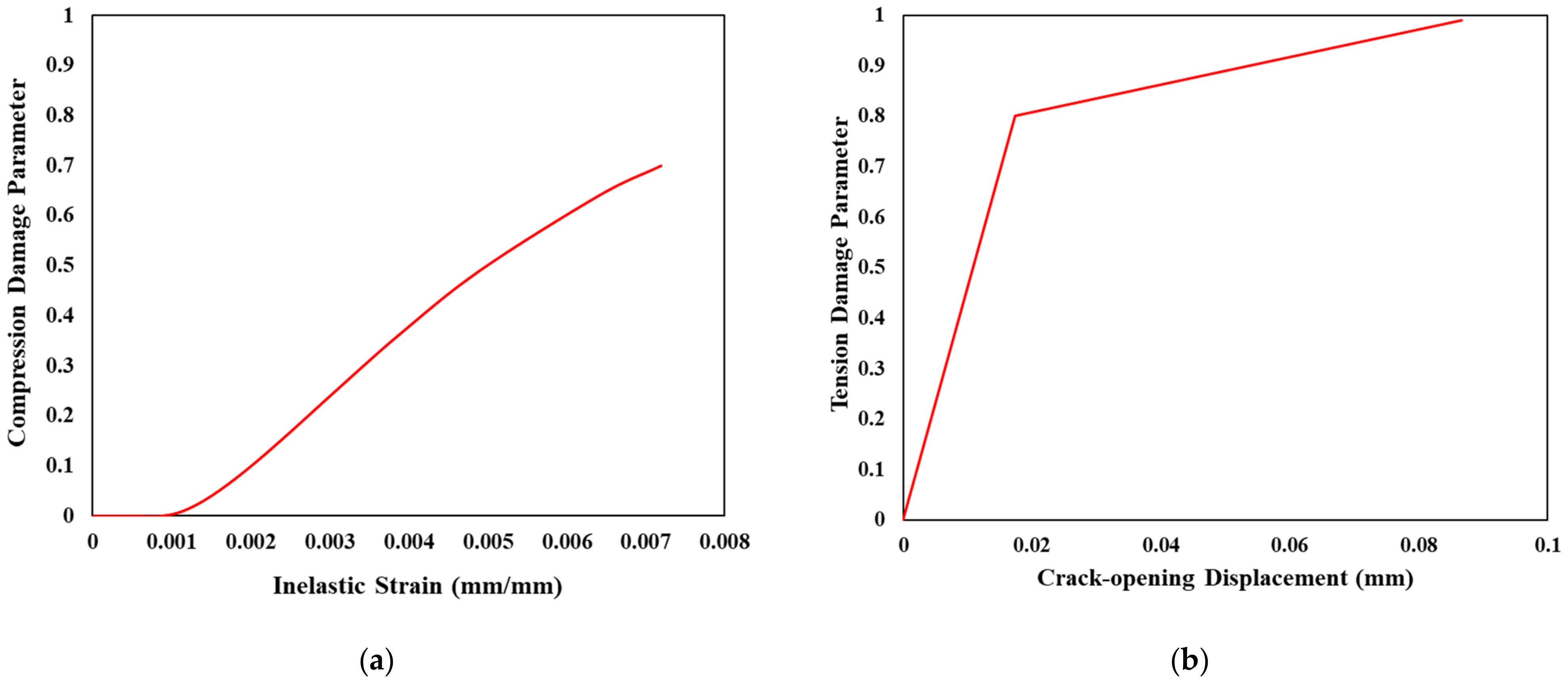 Buildings 12 02228 g006