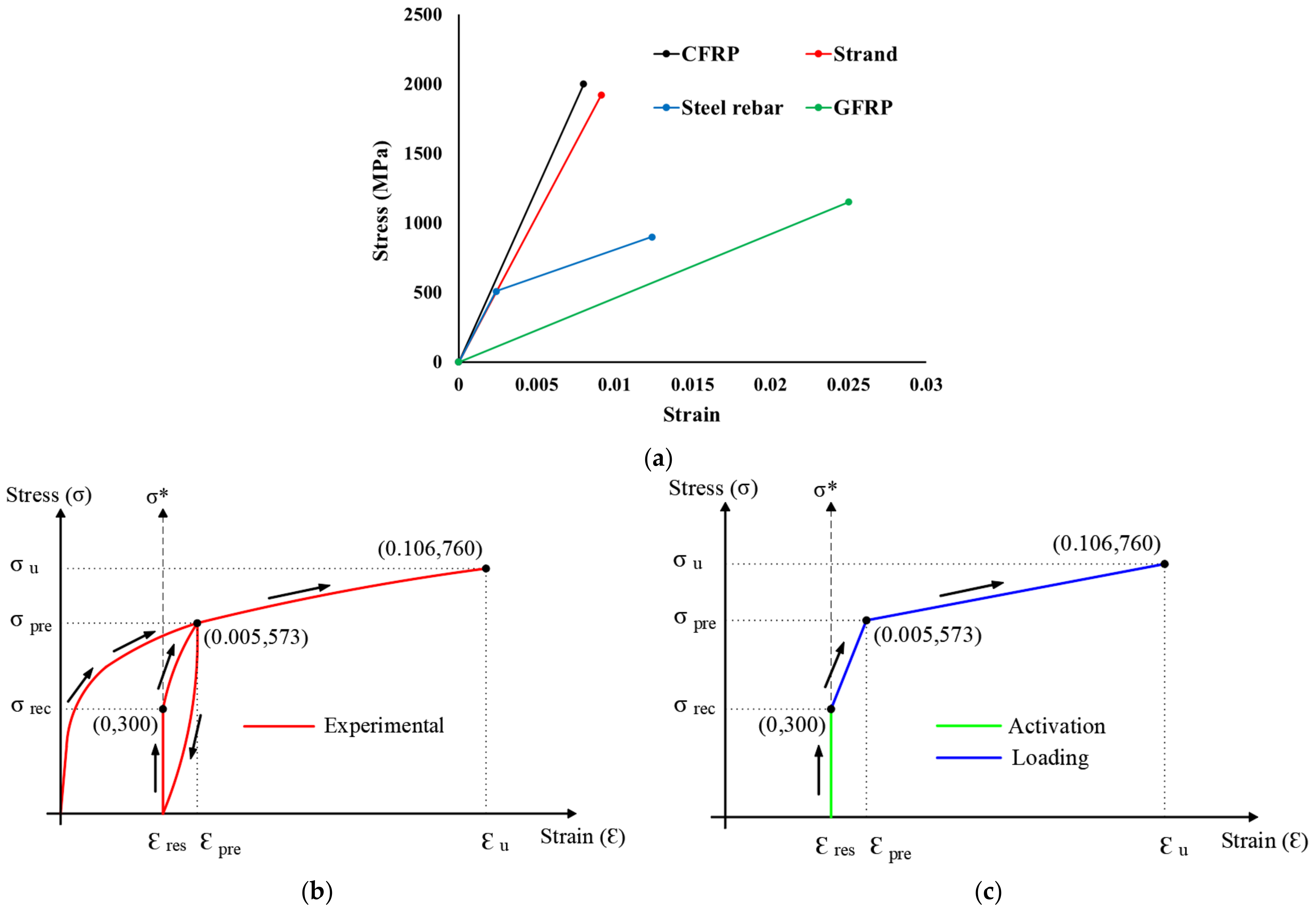 Buildings 12 02228 g007