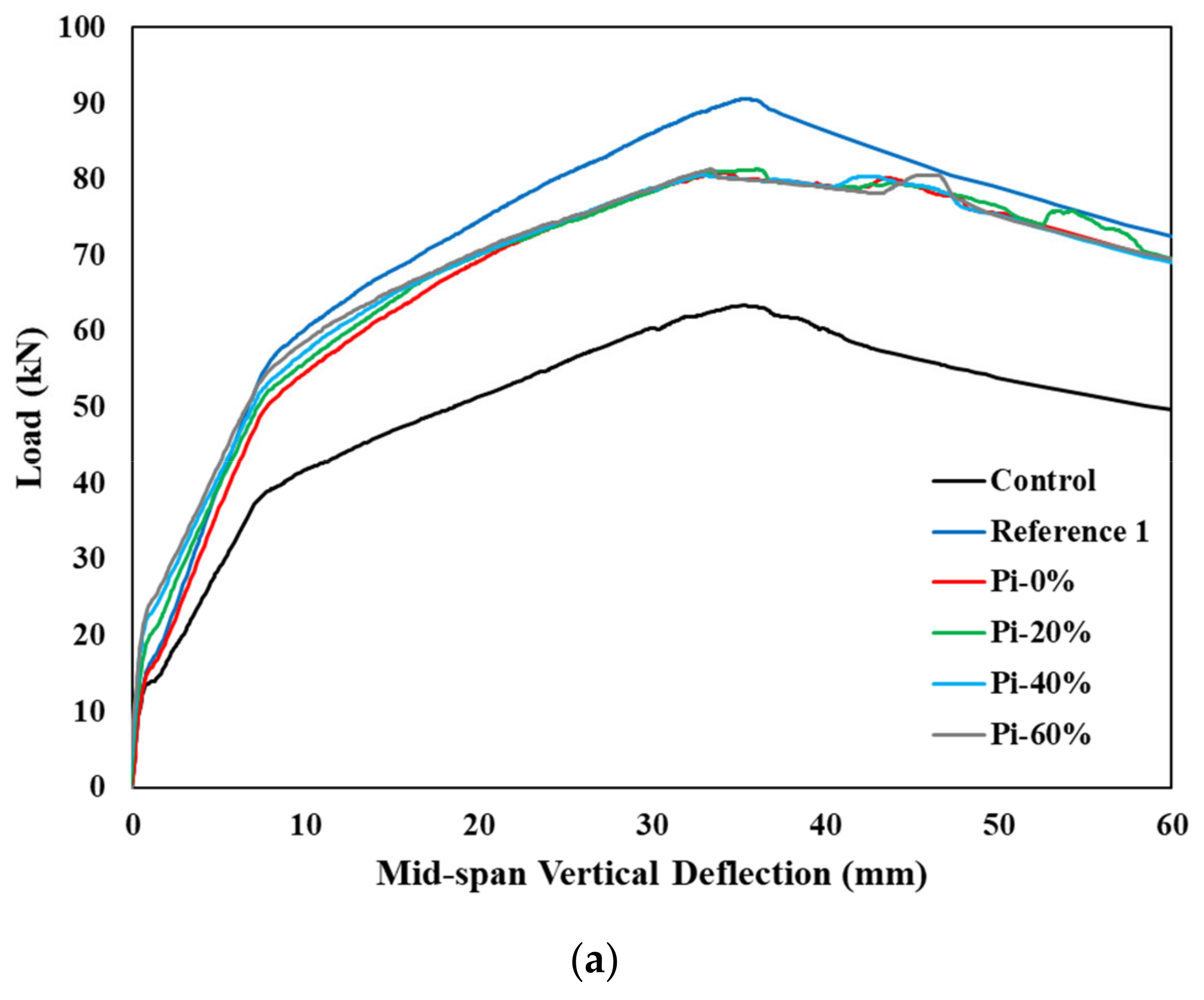 Buildings 12 02228 g013a