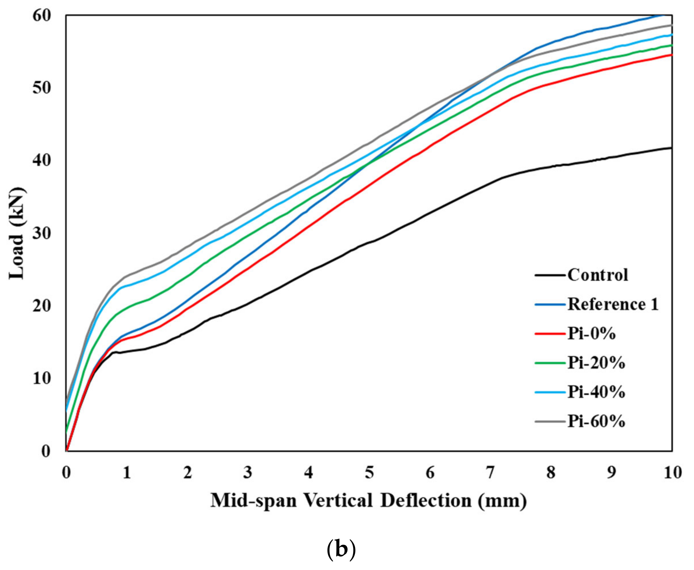 Buildings 12 02228 g013b