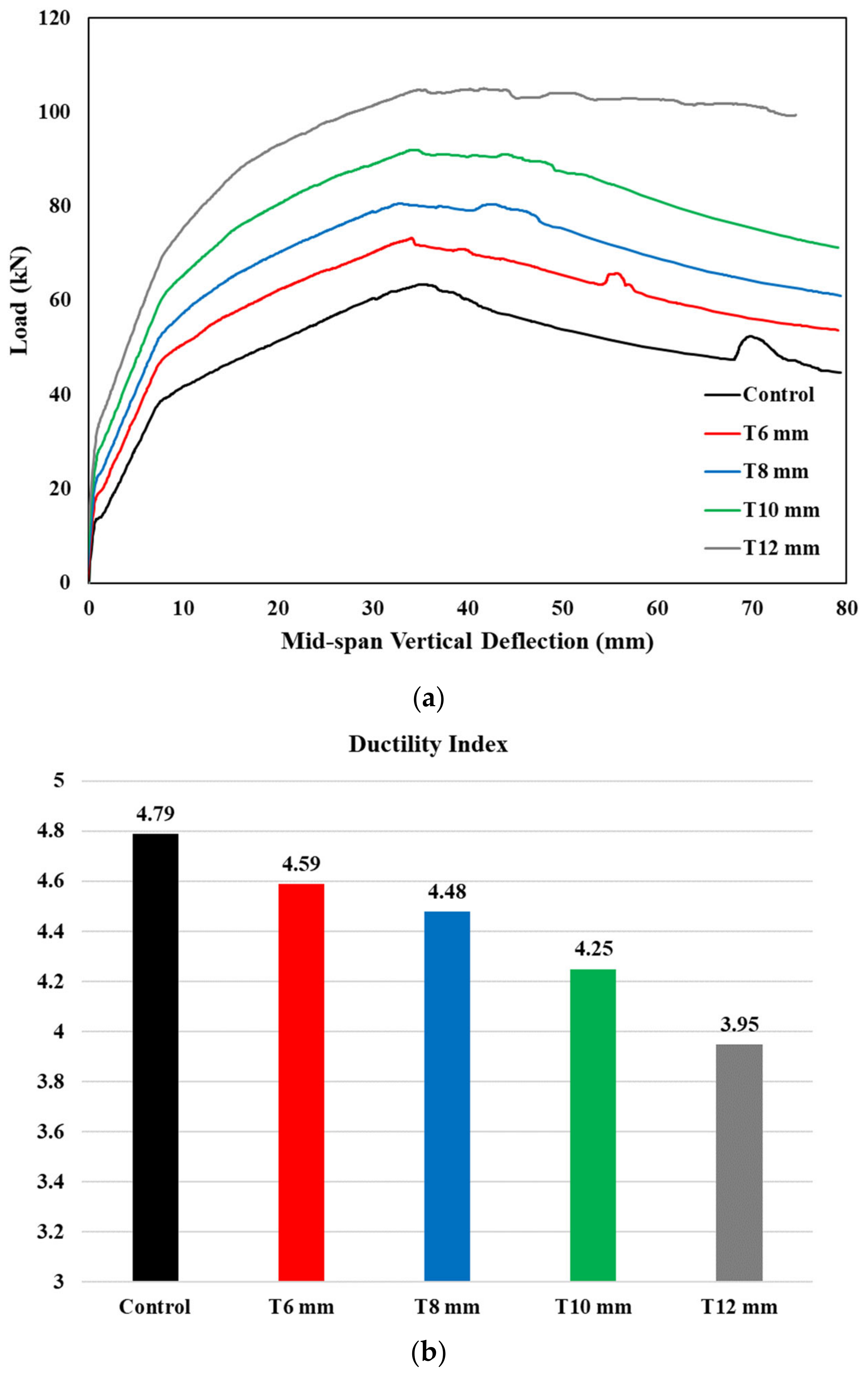 Buildings 12 02228 g014