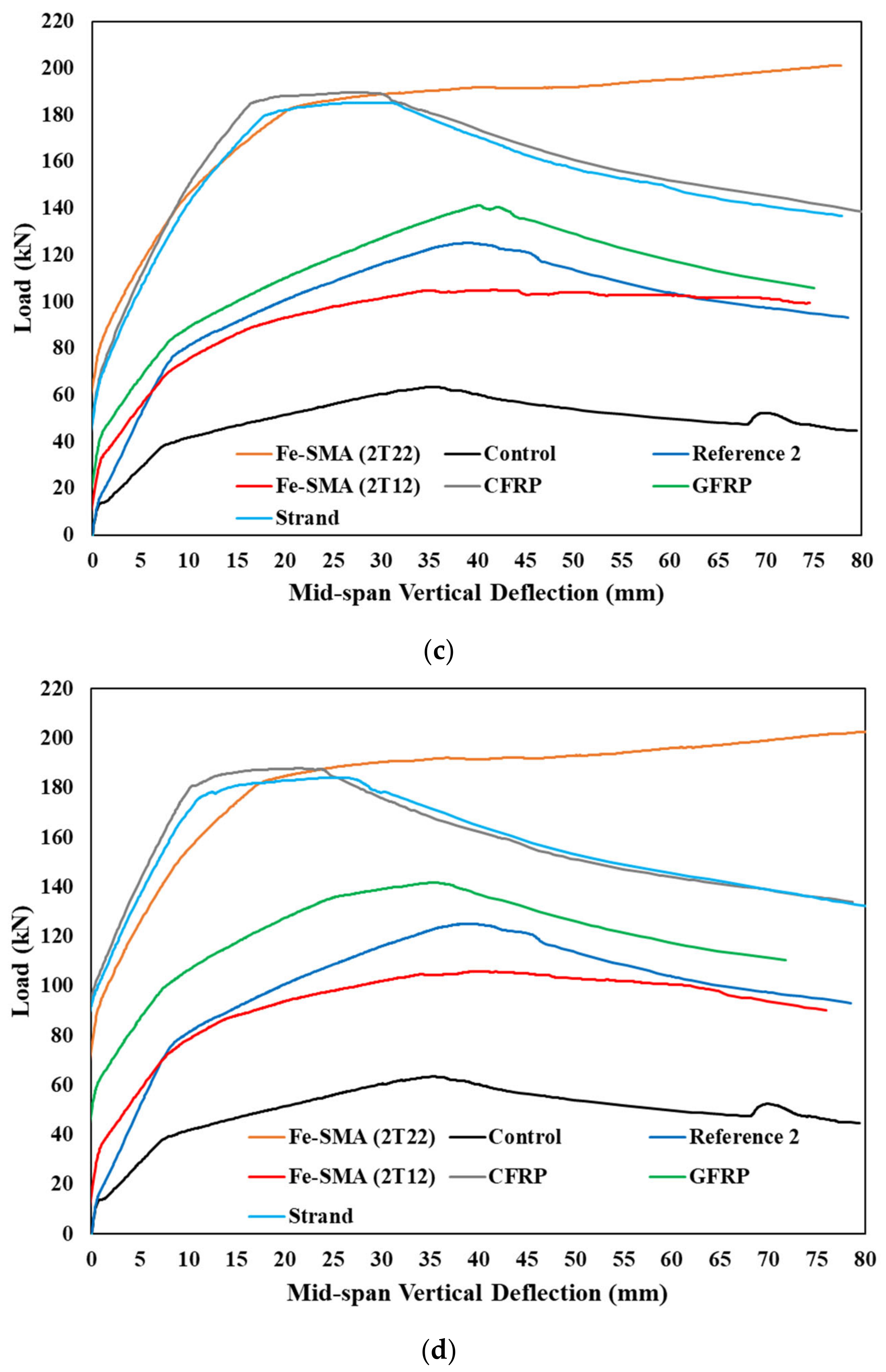 Buildings 12 02228 g016b