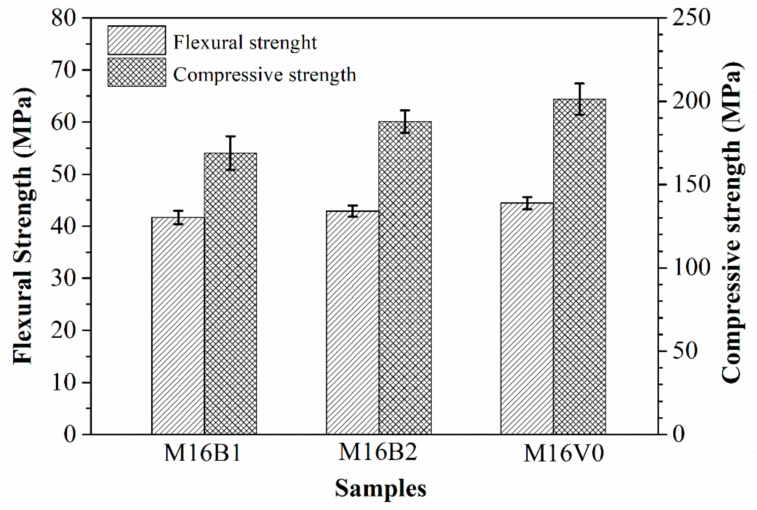Buildings 12 02230 g003