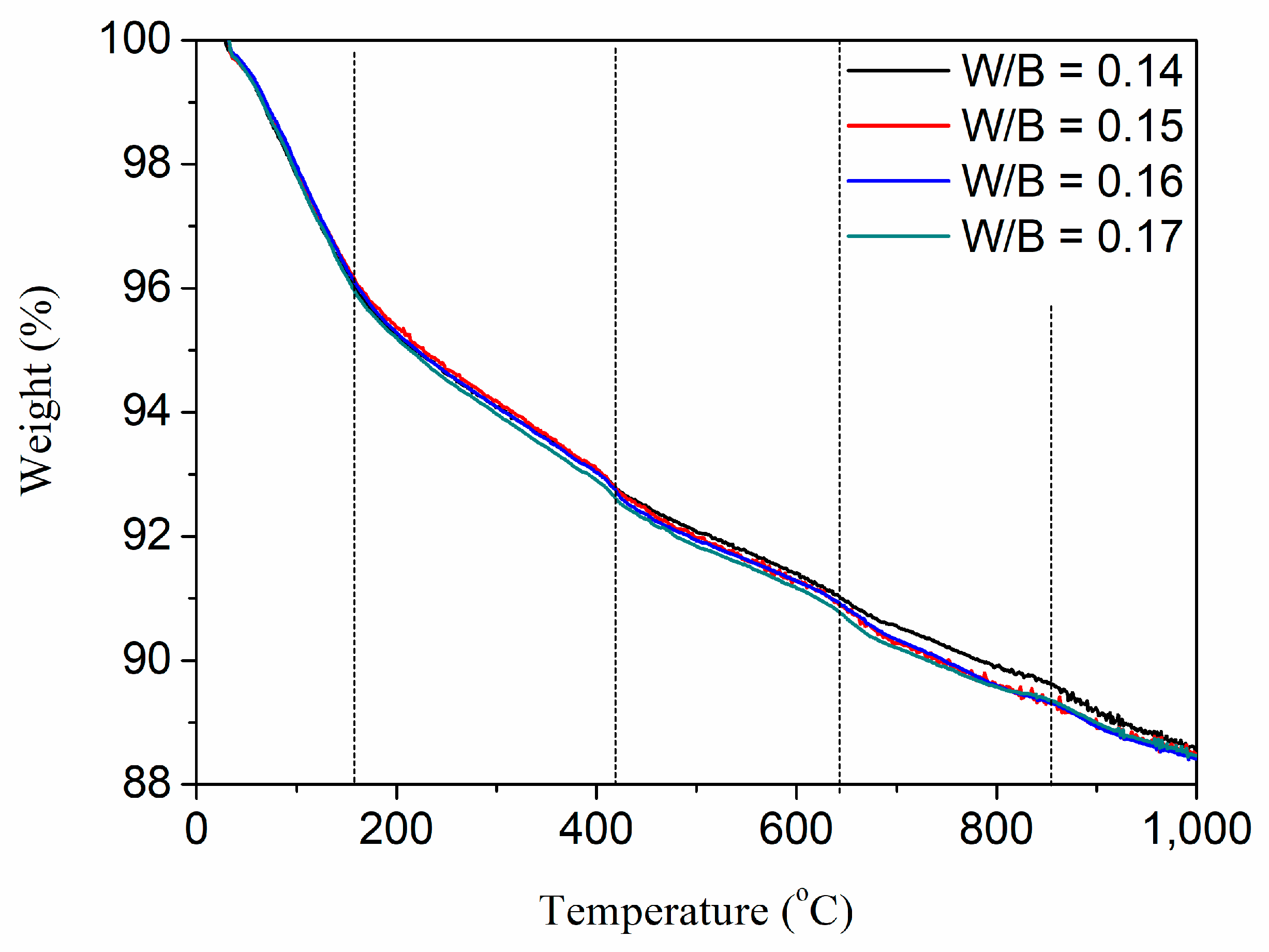 Buildings 12 02230 g007