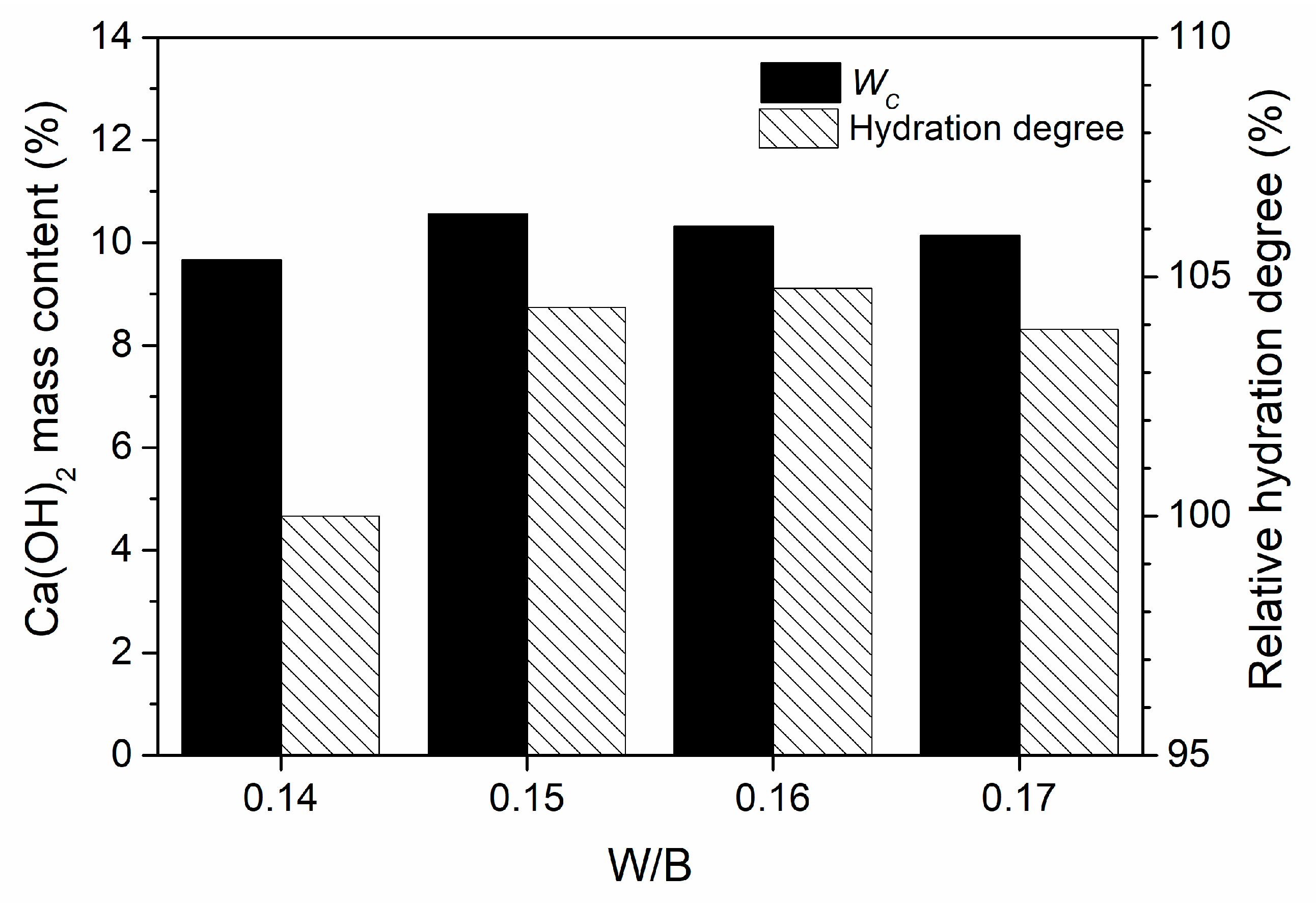 Buildings 12 02230 g008