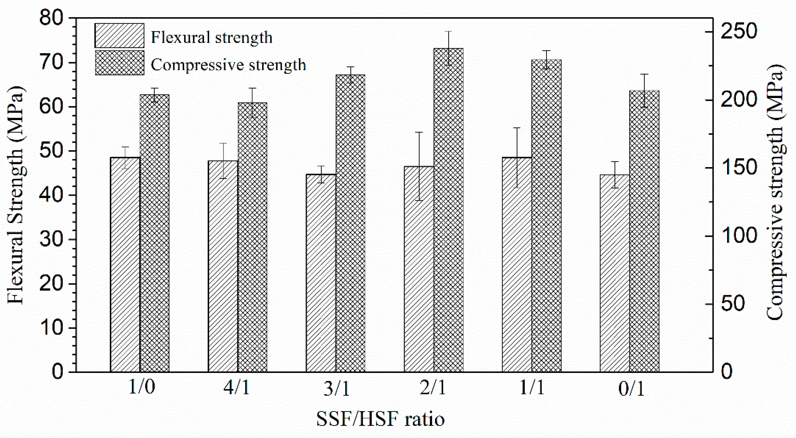 Buildings 12 02230 g011