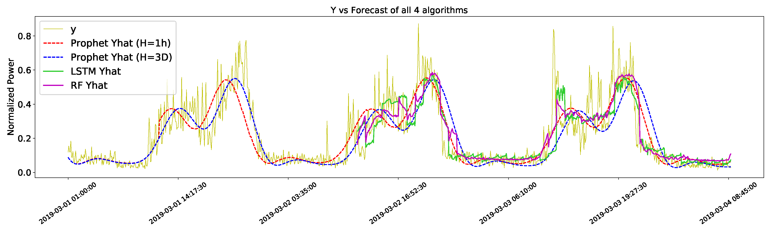 Buildings 12 02231 g001