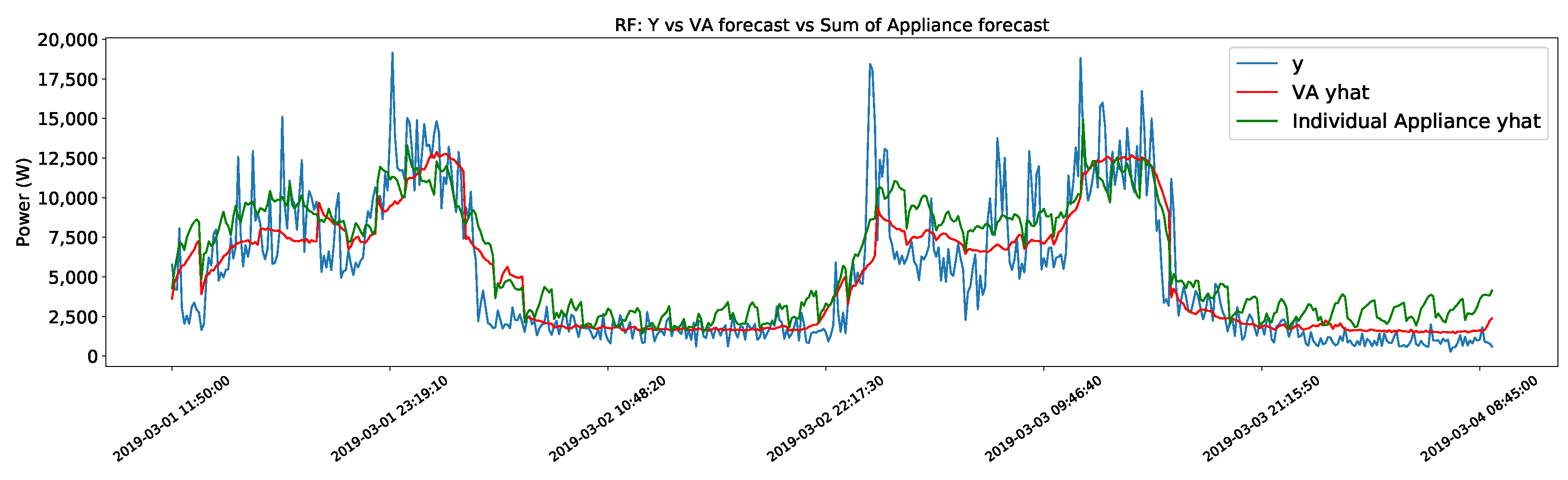 Buildings 12 02231 g003