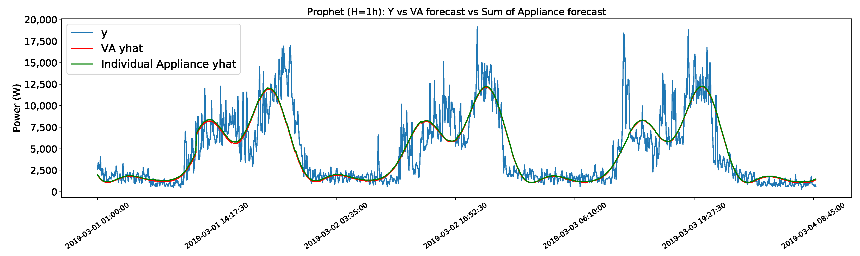 Buildings 12 02231 g004