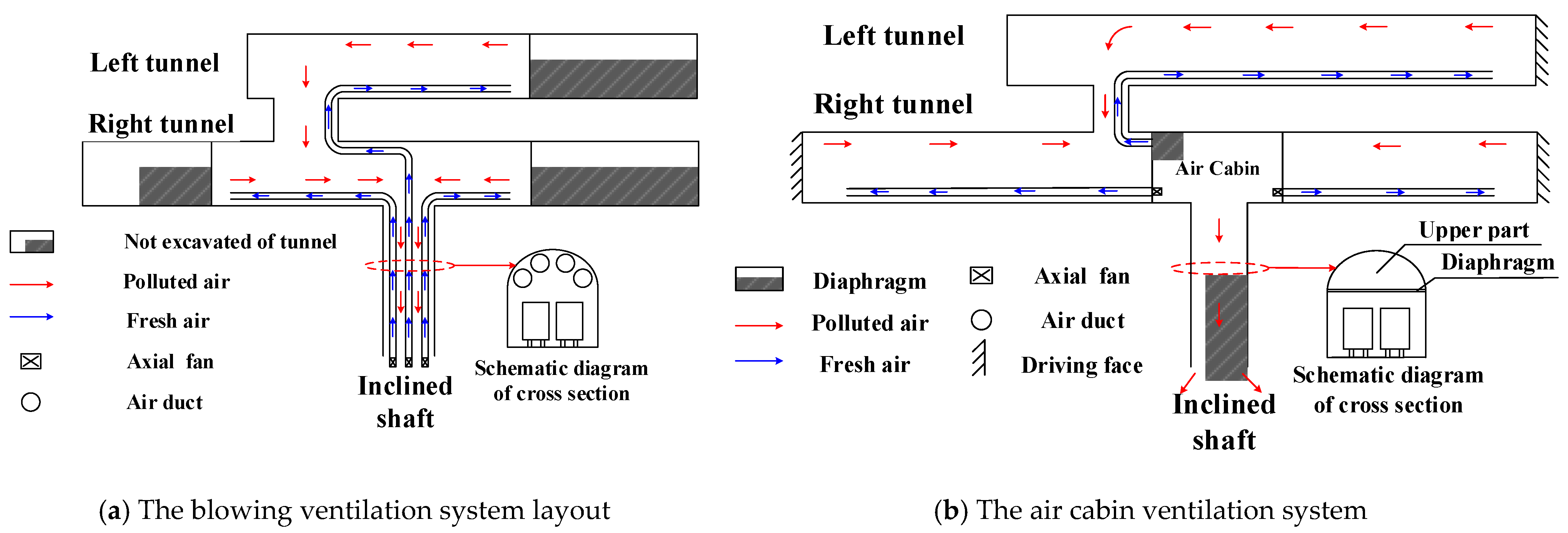 Buildings Free FullText Study on Air Cabin Ventilation System by