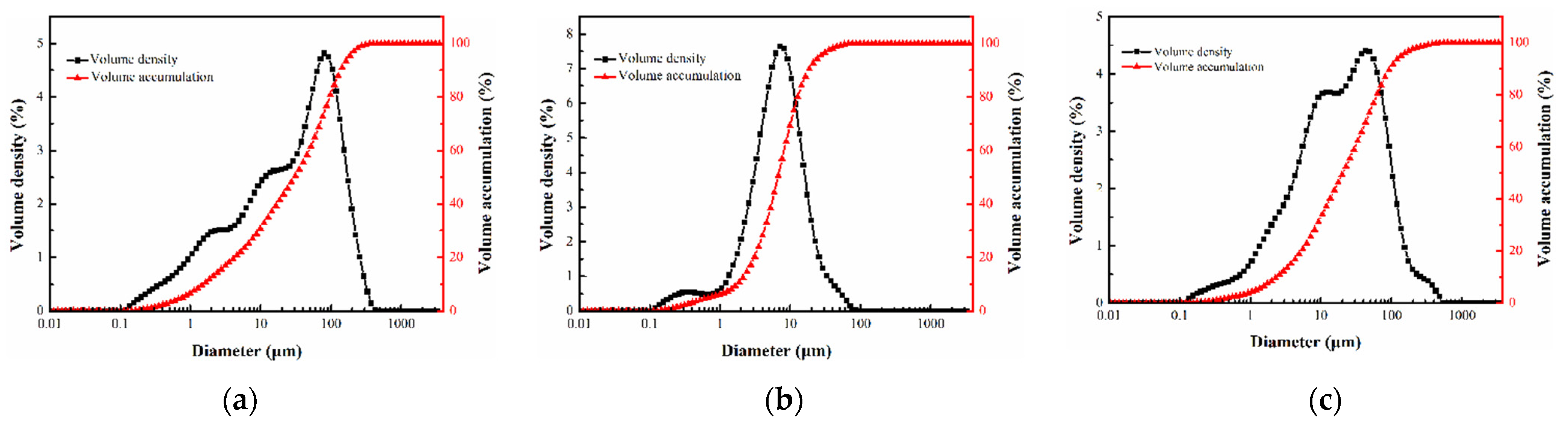 Buildings 12 02237 g001 550