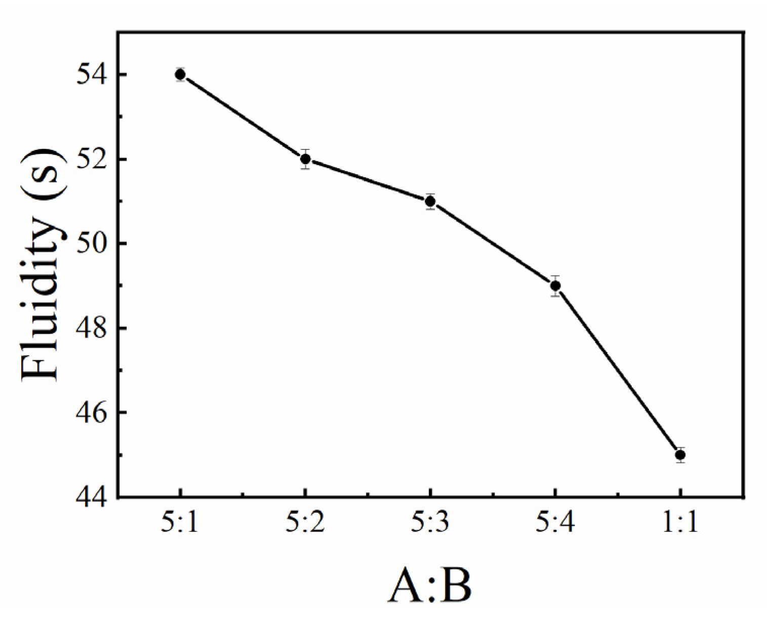 Buildings 12 02237 g006 550