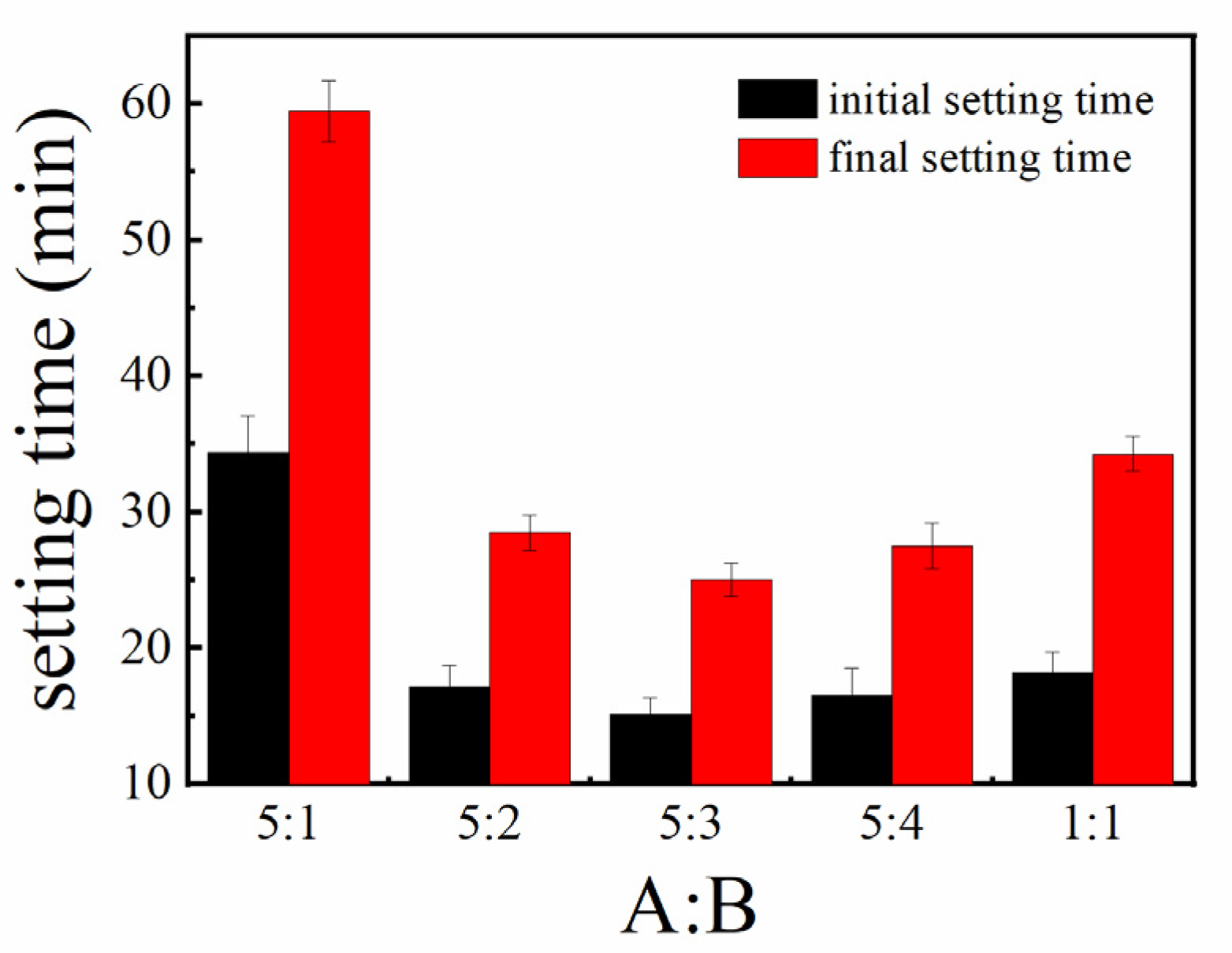 Buildings 12 02237 g007 550