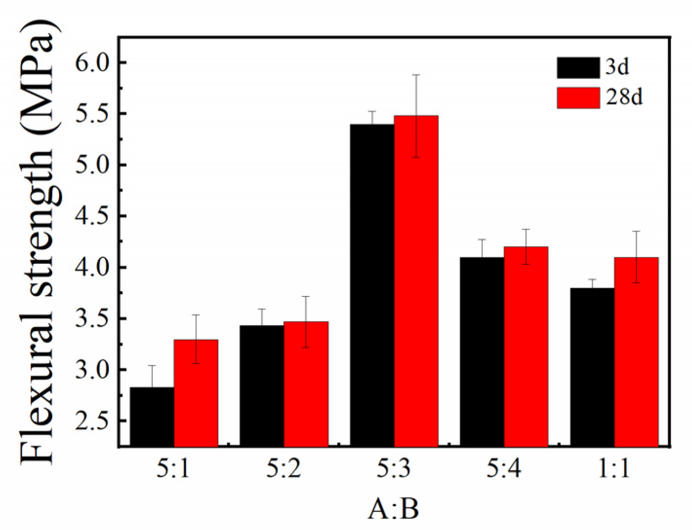 Buildings 12 02237 g008 550