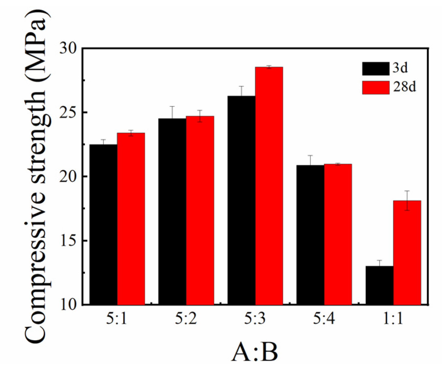 Buildings 12 02237 g009 550