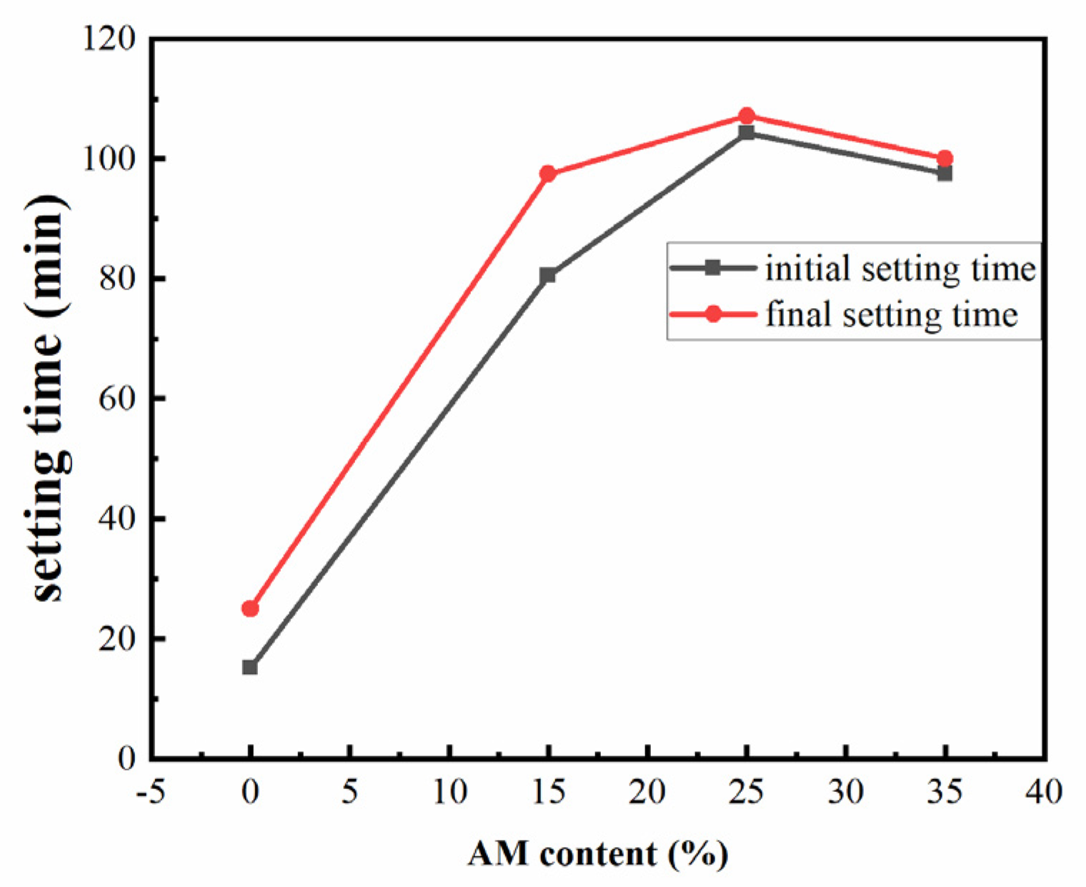 Buildings 12 02237 g011 550