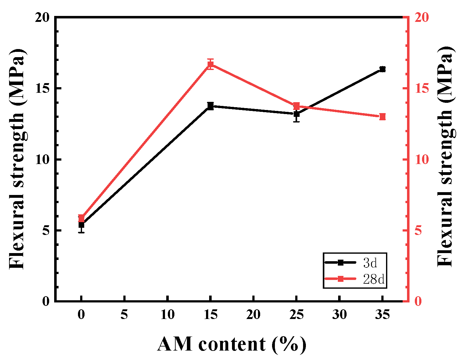 Buildings 12 02237 g012 550