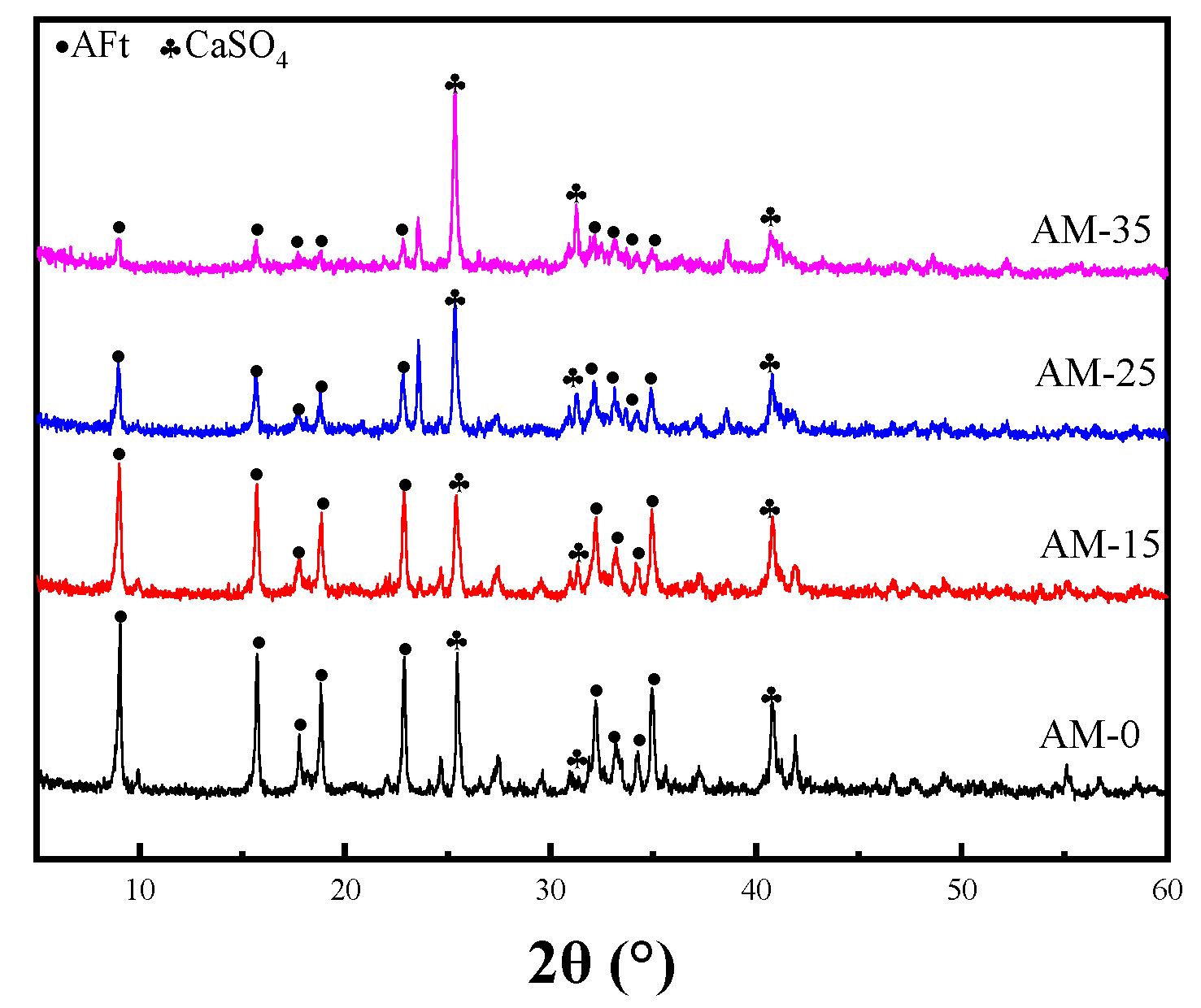 Buildings 12 02237 g015 550