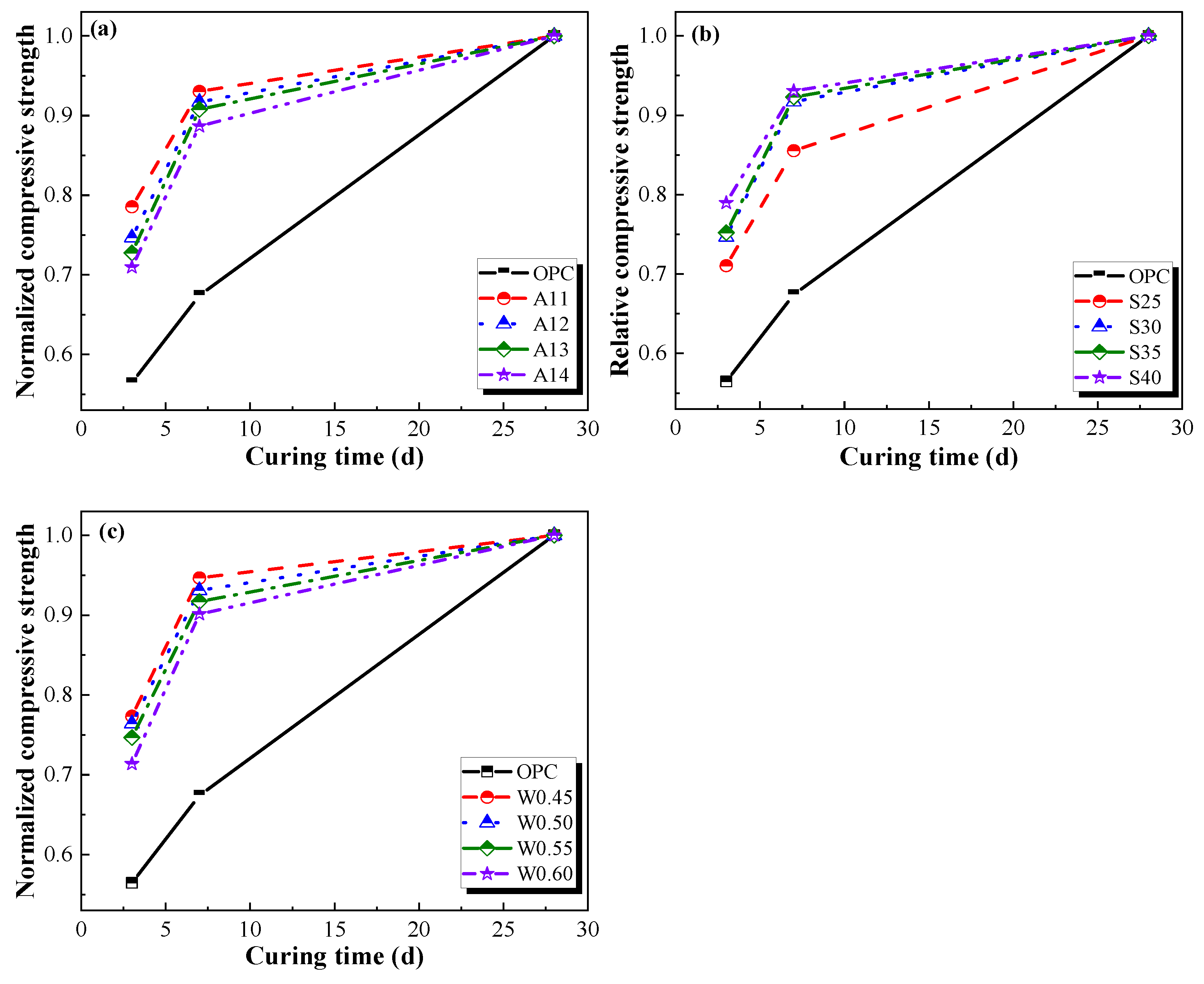 Buildings 12 02243 g003