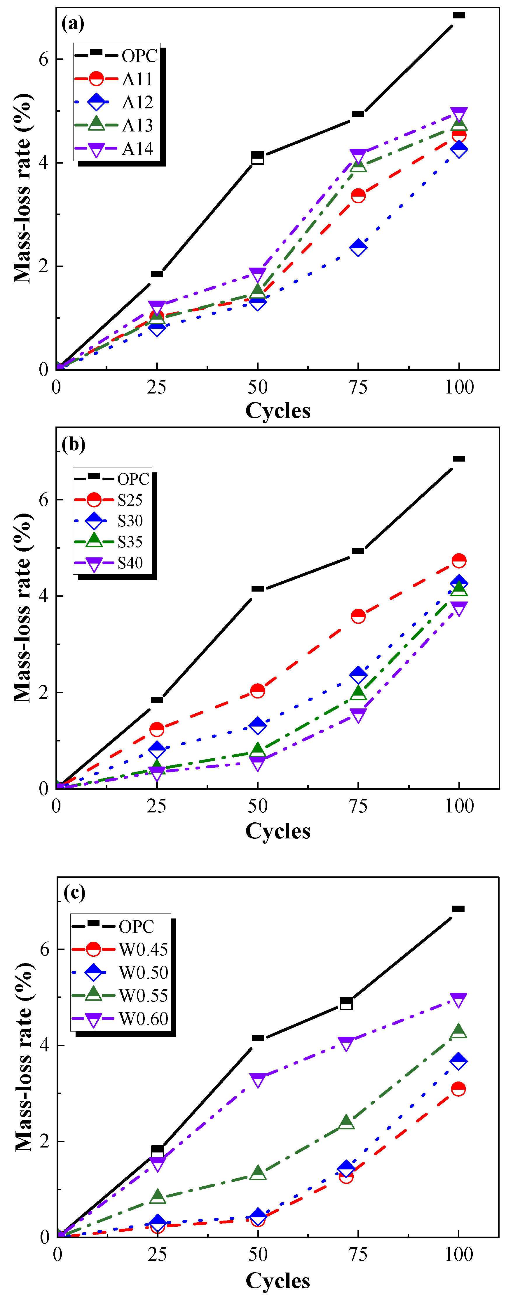 Buildings 12 02243 g004