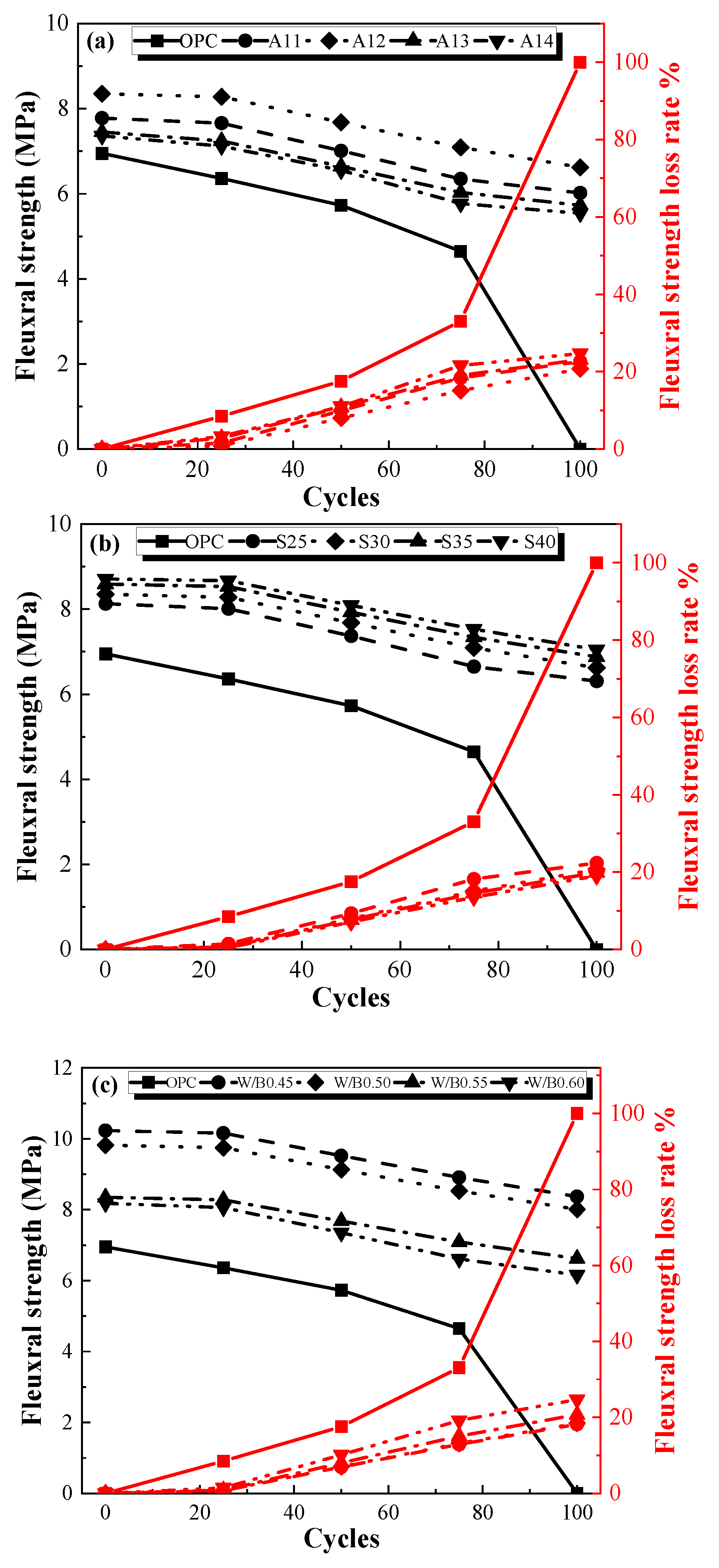 Buildings 12 02243 g006