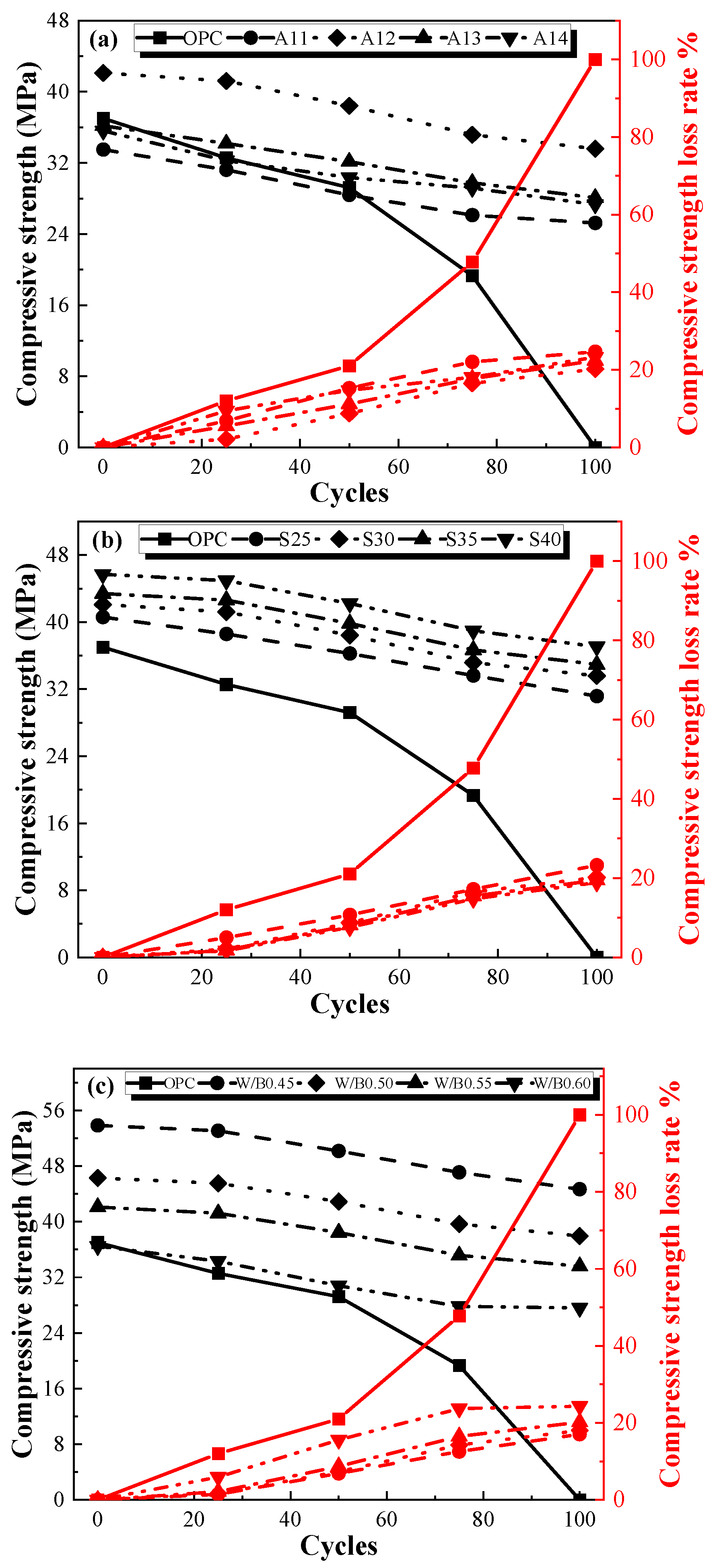 Buildings 12 02243 g007