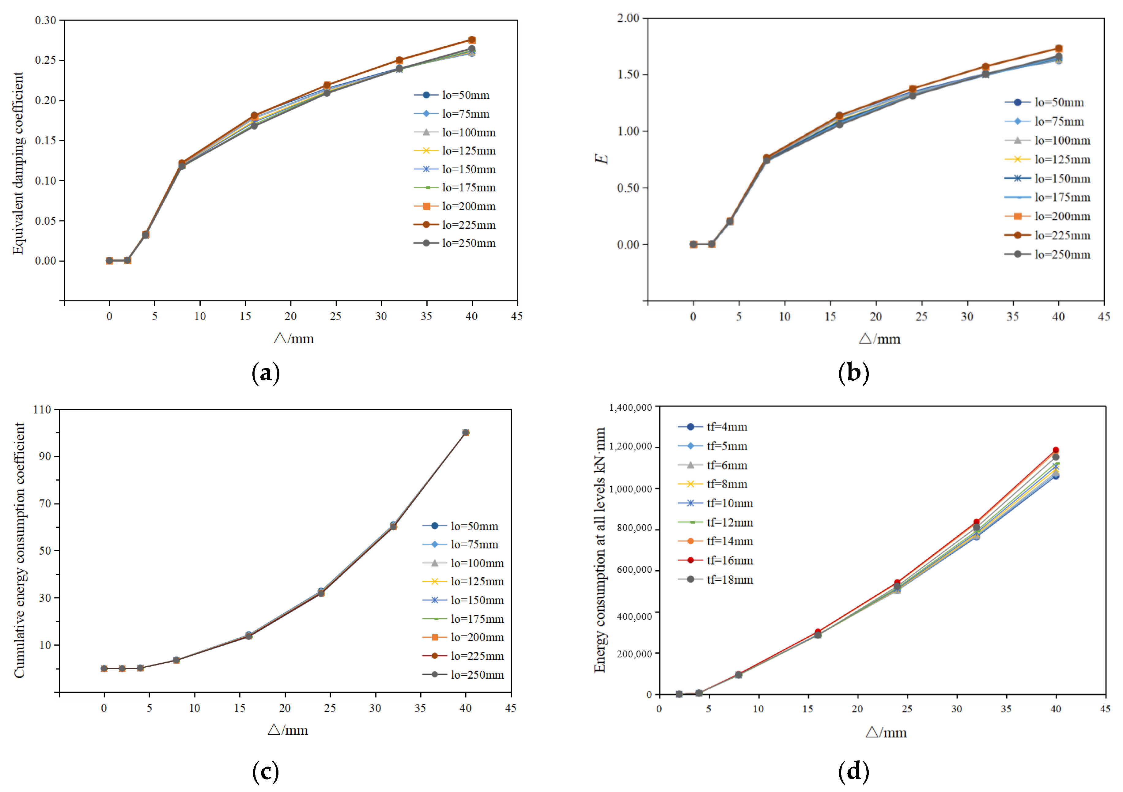 Buildings 12 02245 g007