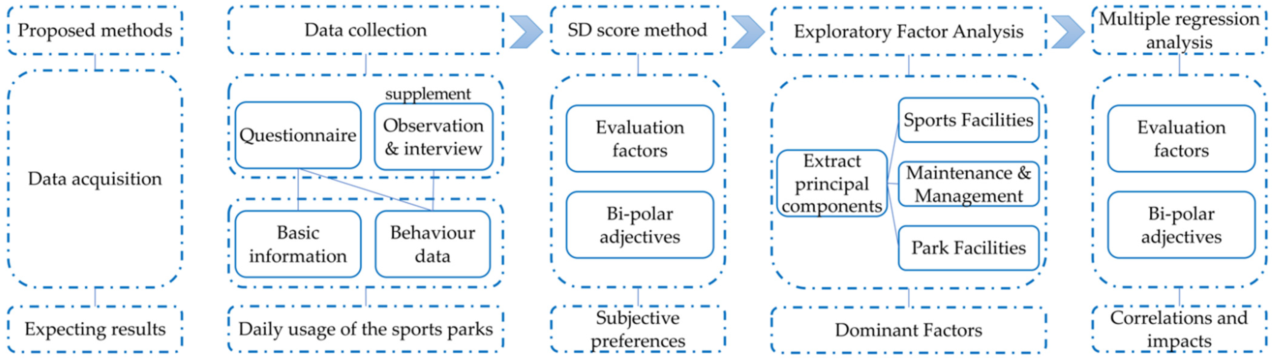Buildings 12 02250 g003