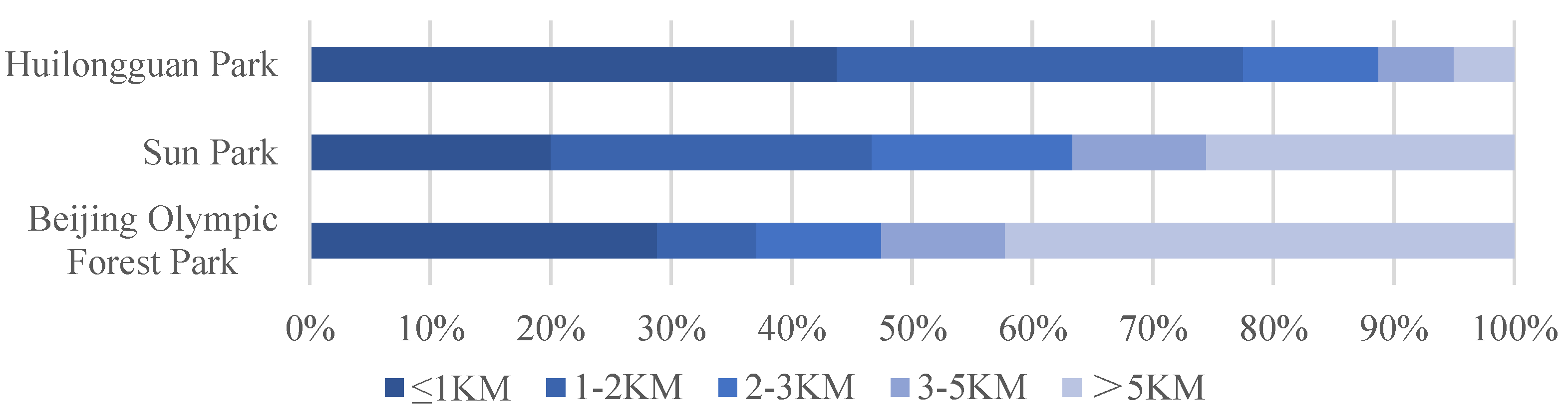Buildings 12 02250 g004