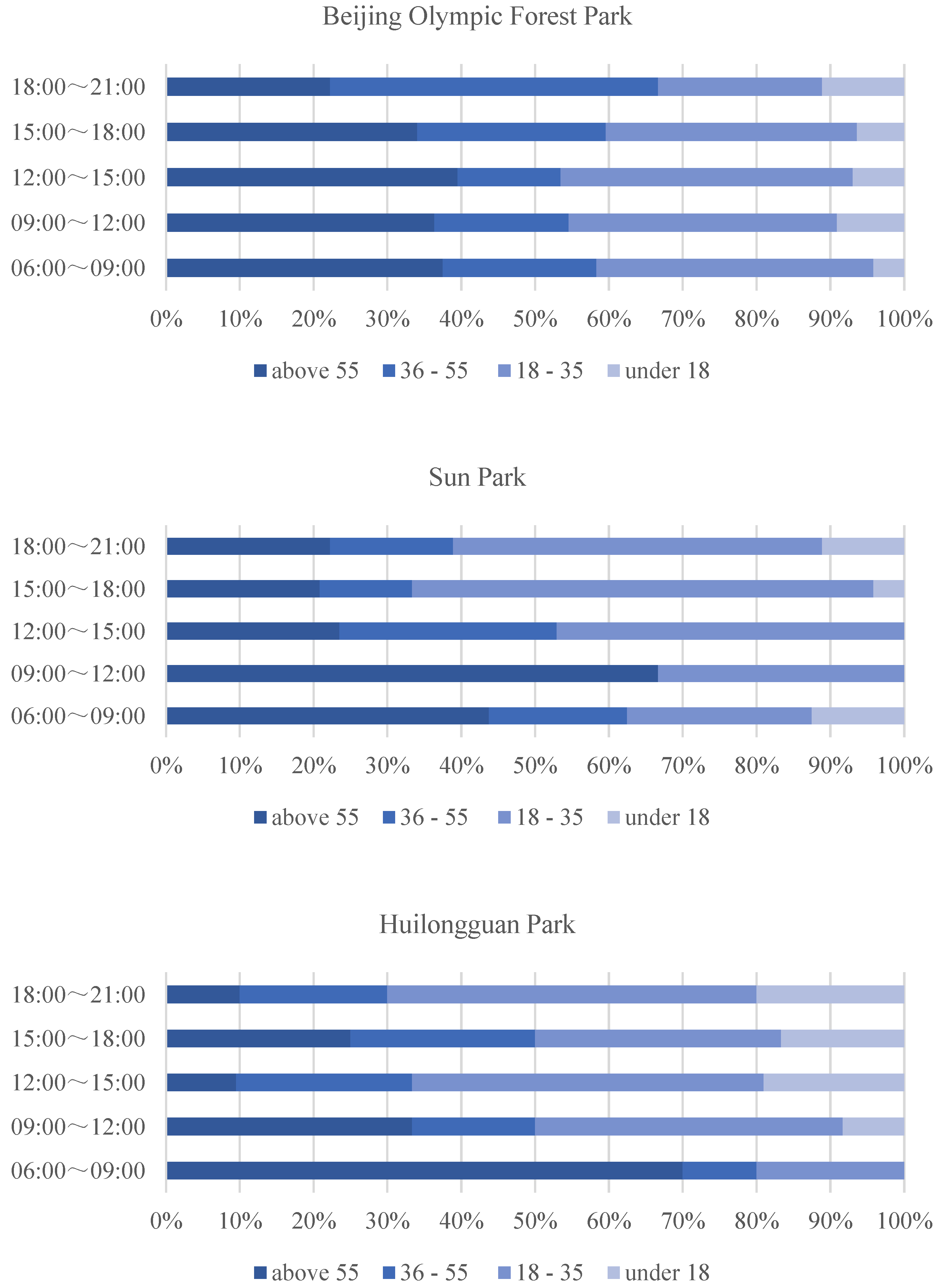 Buildings 12 02250 g005