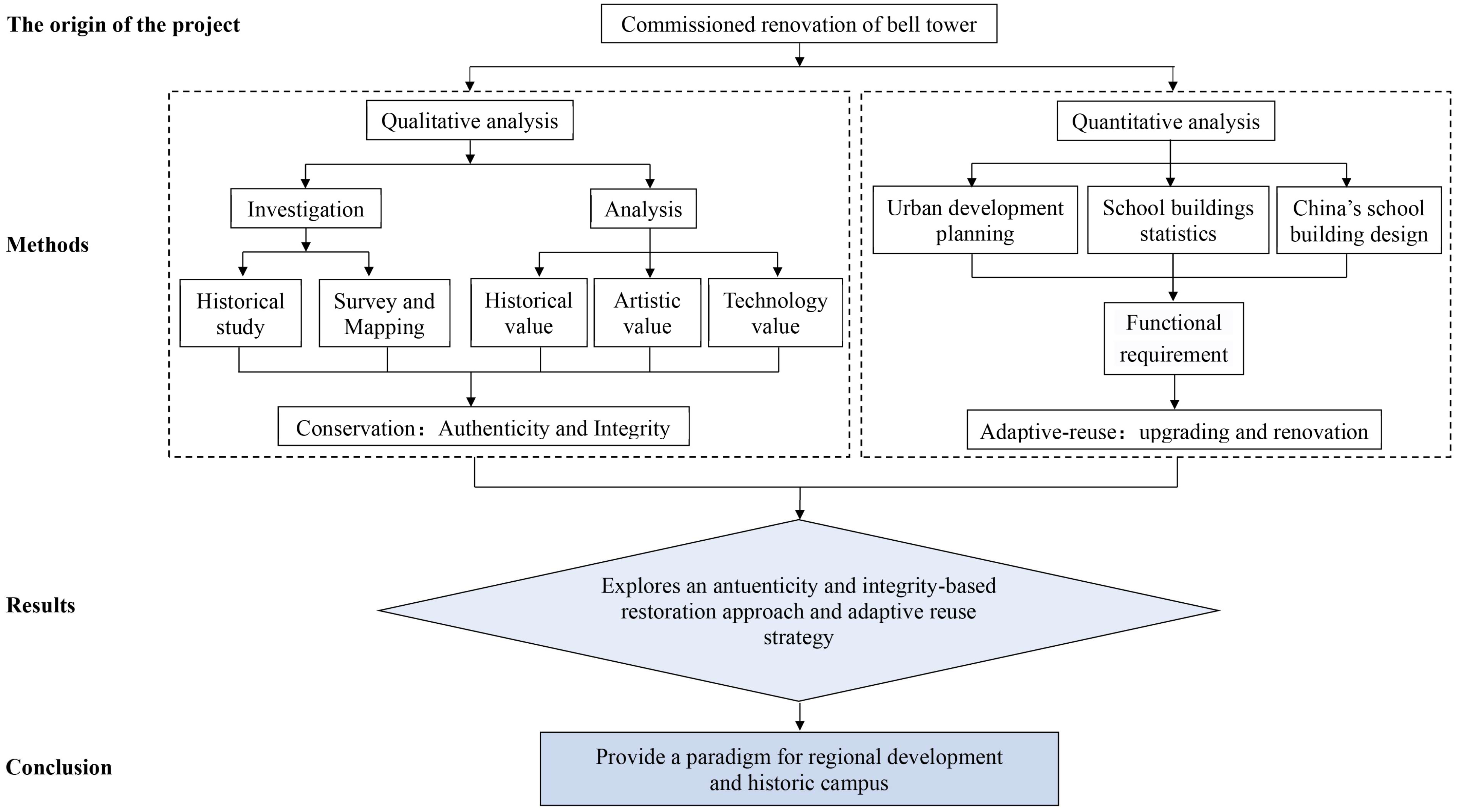 Buildings 12 02251 g004 550