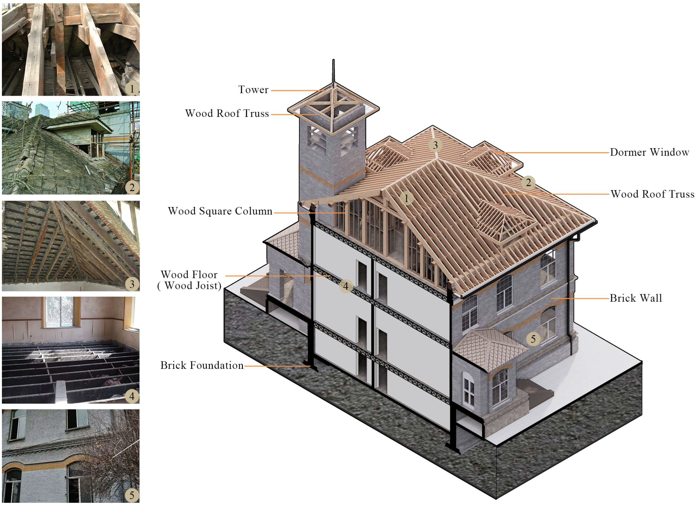 Buildings 12 02251 g007 550